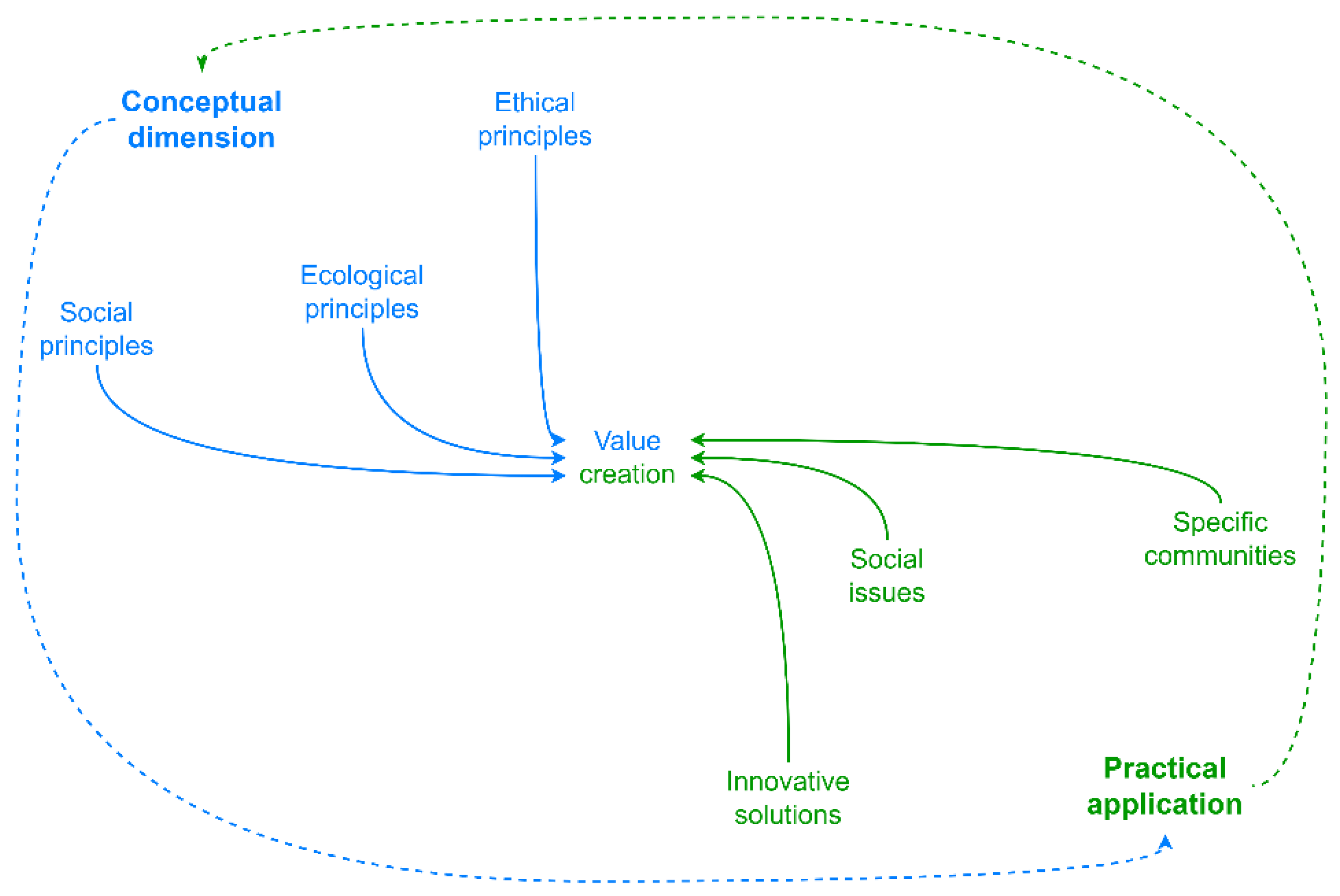 Preprints 156226 g001