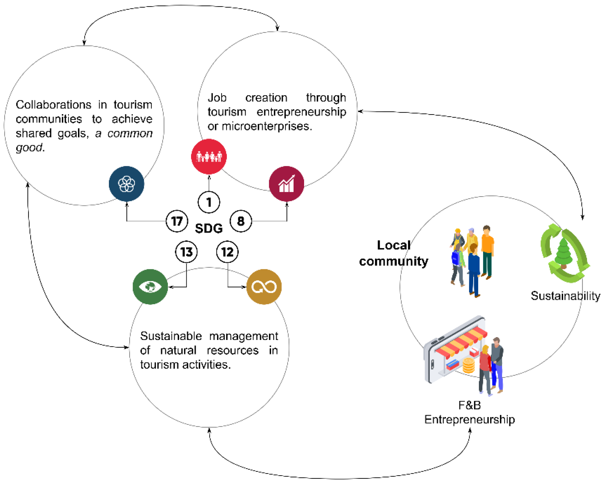 Preprints 156226 g003