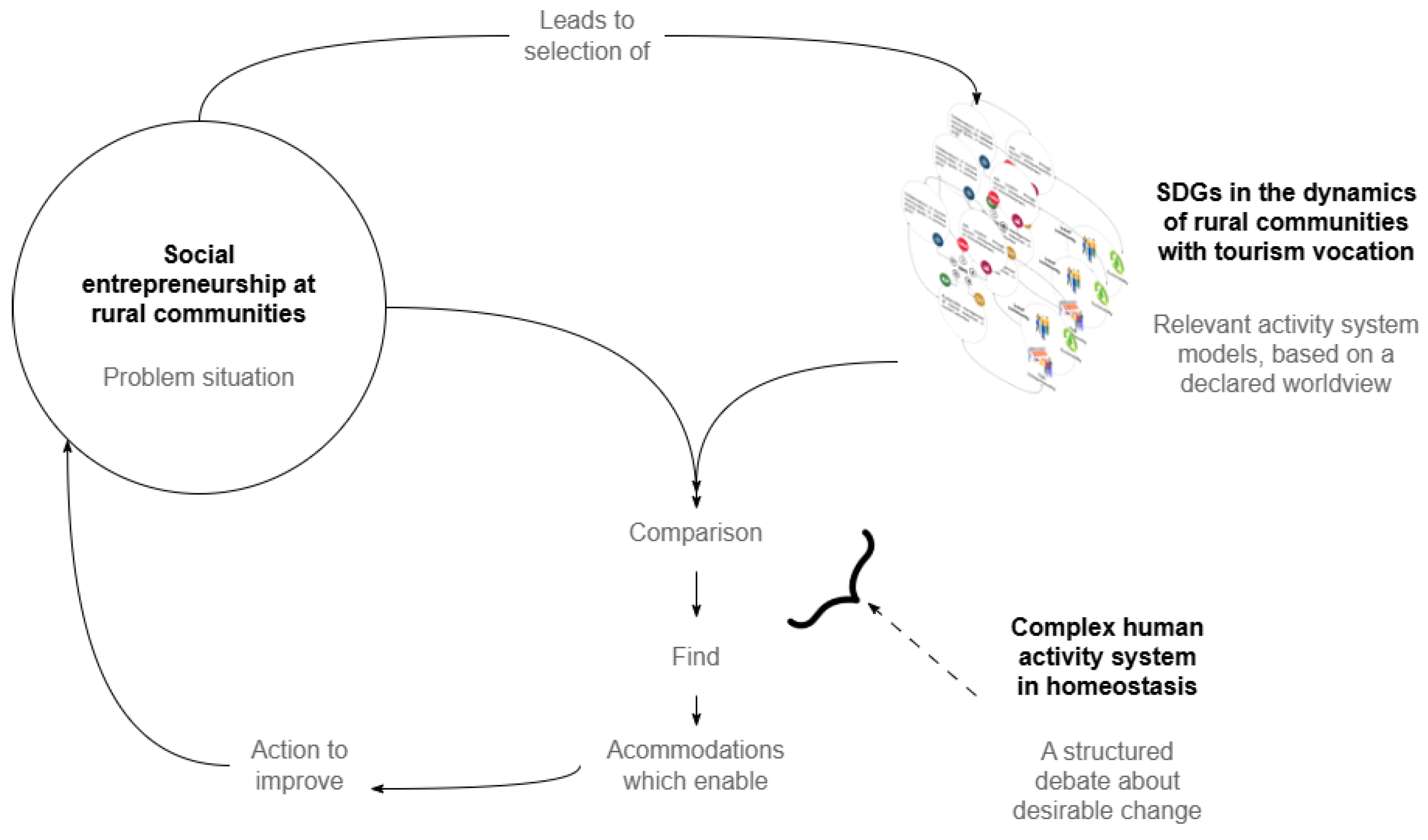 Preprints 156226 g004