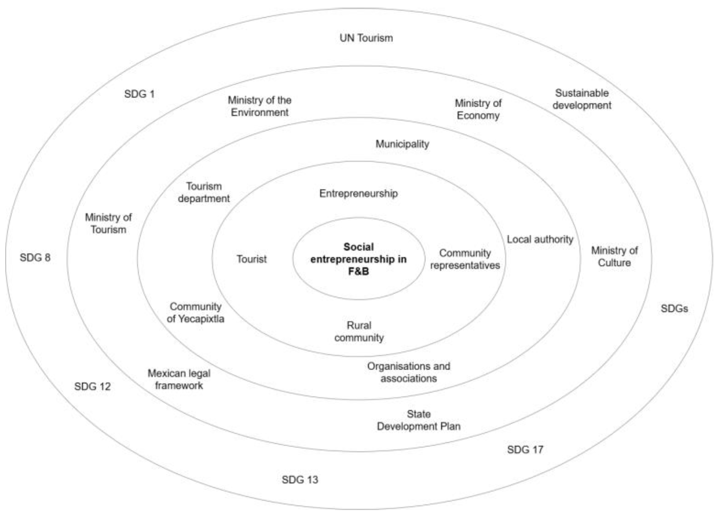 Preprints 156226 g005