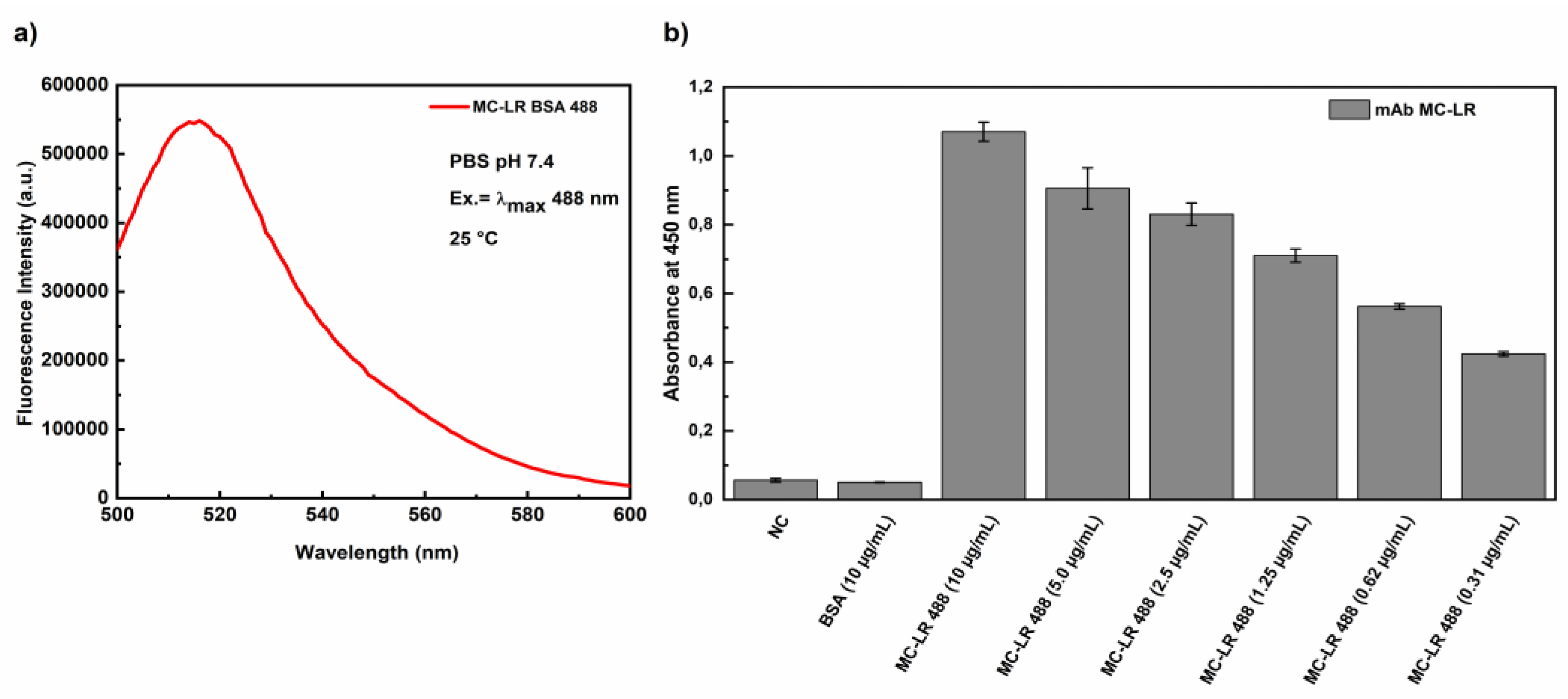 Preprints 189462 g002