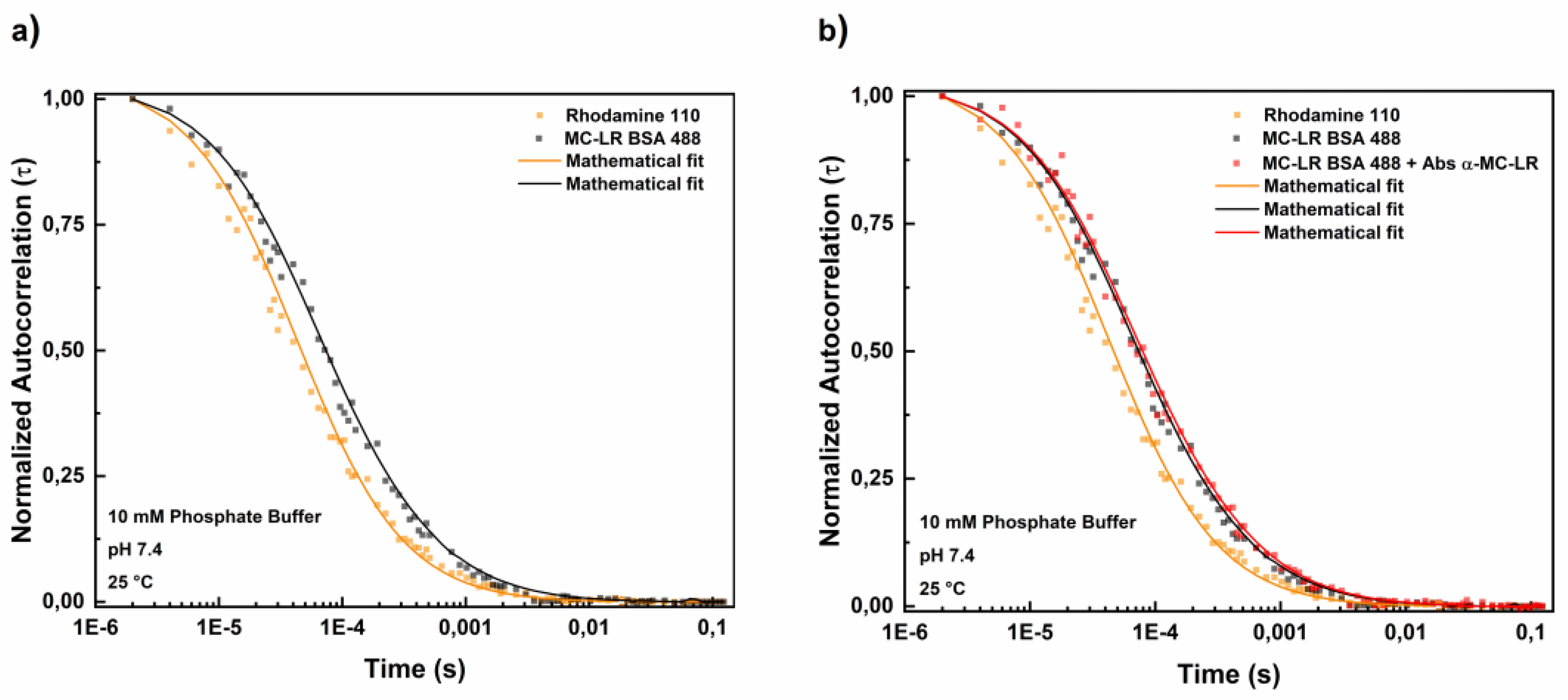 Preprints 189462 g003