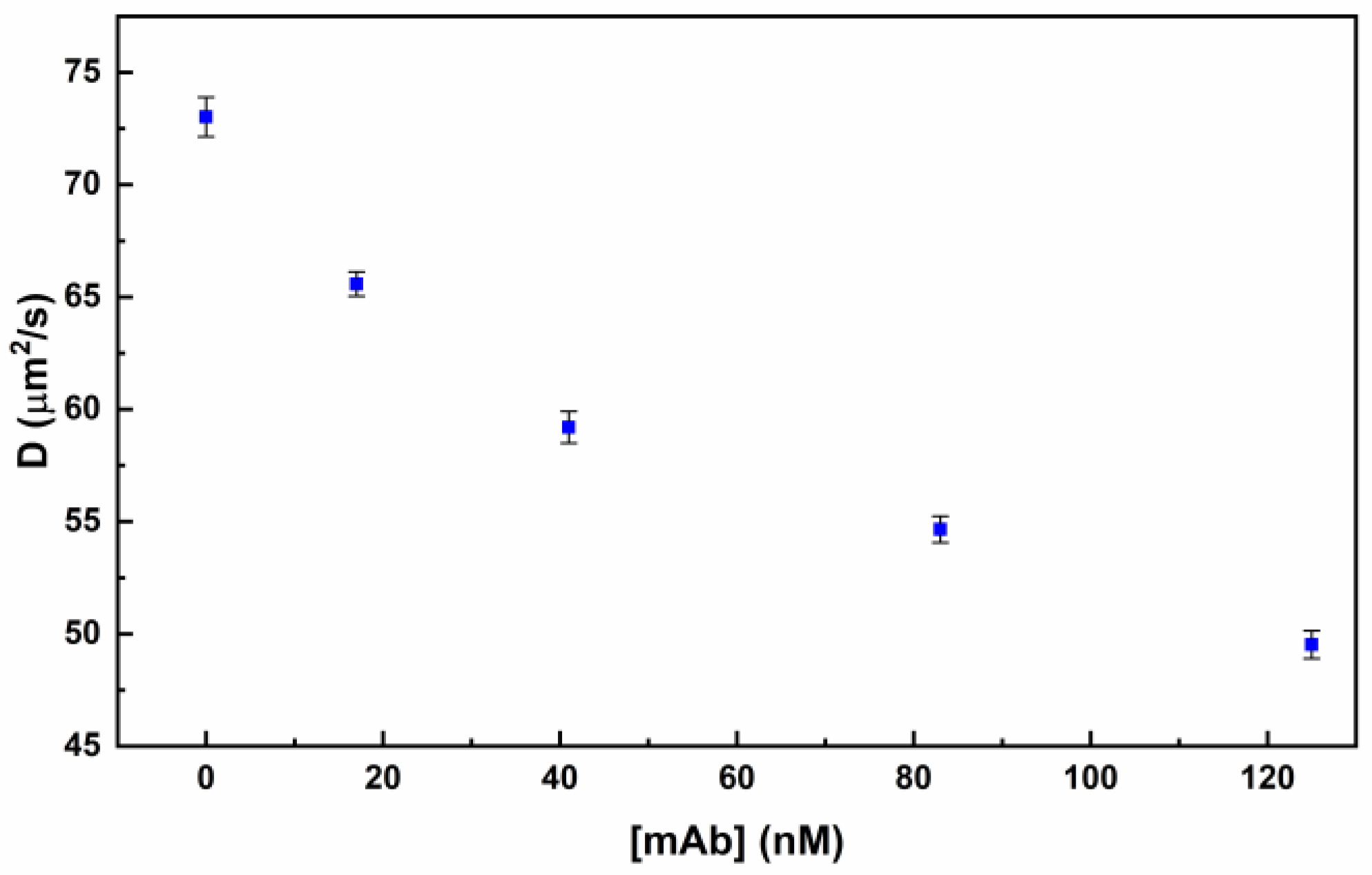 Preprints 189462 g004