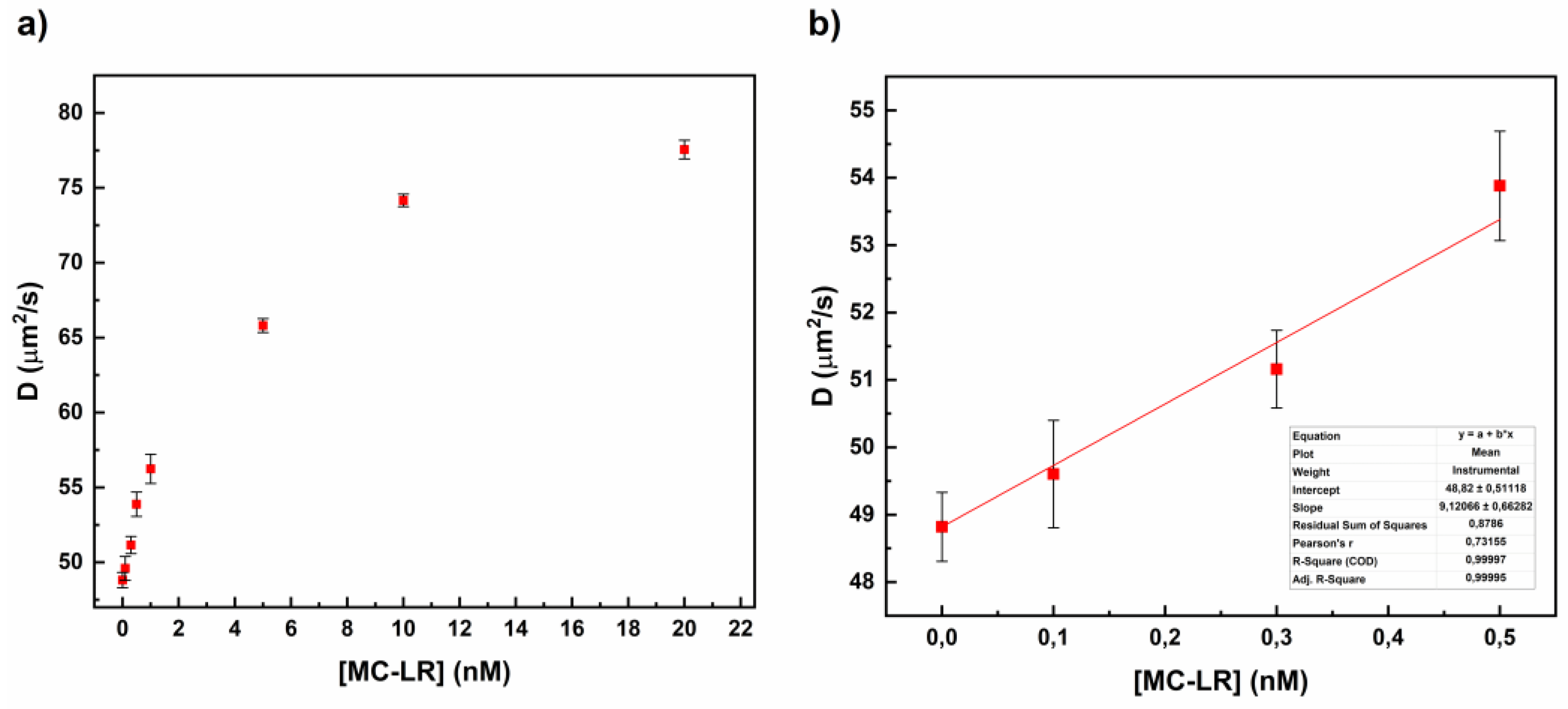 Preprints 189462 g005