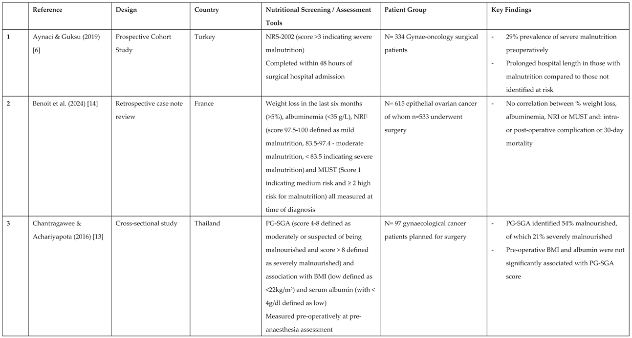 Preprints 192420 i001