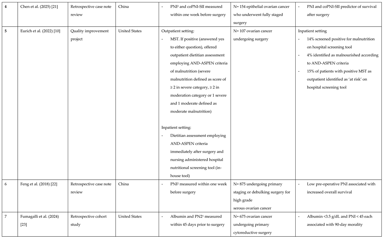 Preprints 192420 i002