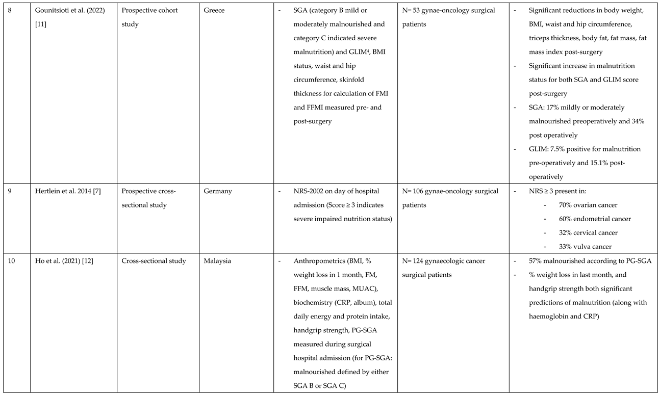 Preprints 192420 i003