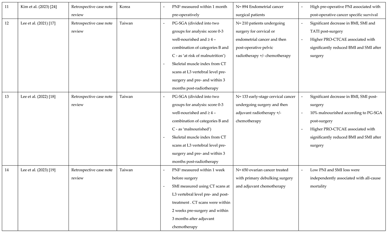 Preprints 192420 i004