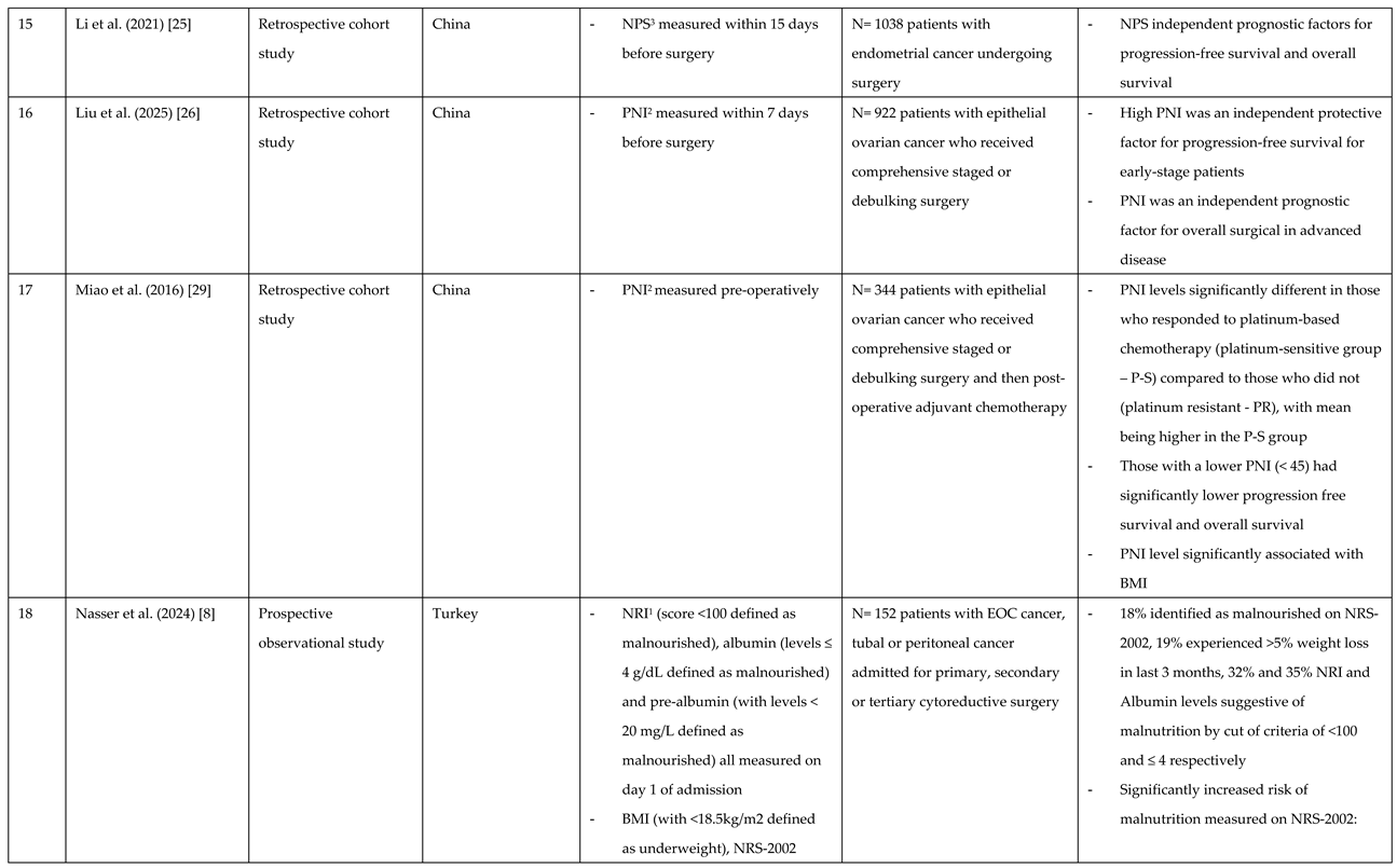 Preprints 192420 i005
