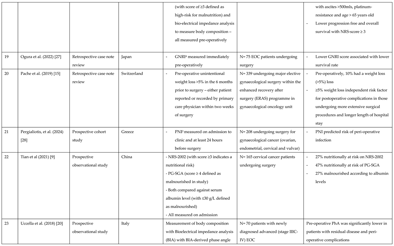 Preprints 192420 i006