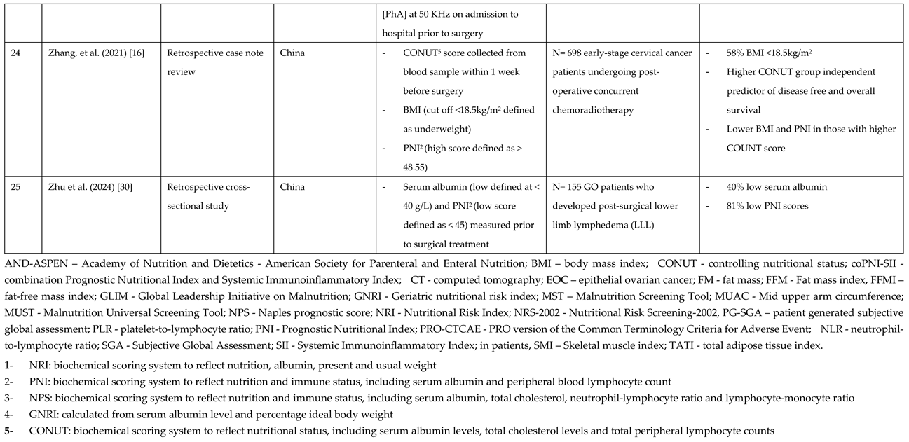 Preprints 192420 i007