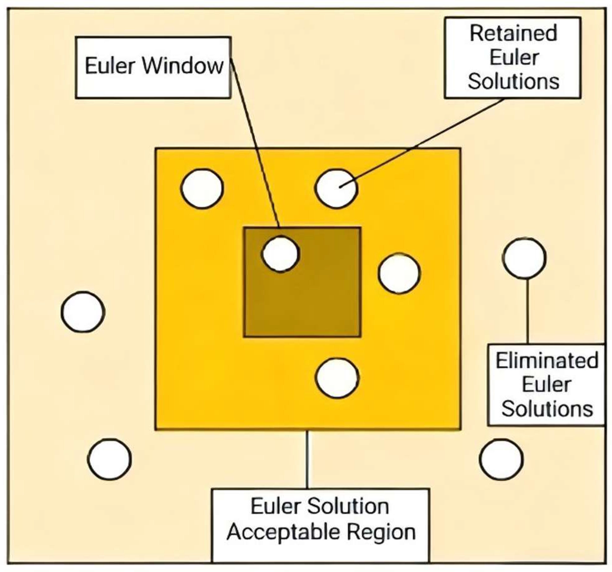 Preprints 195153 g001
