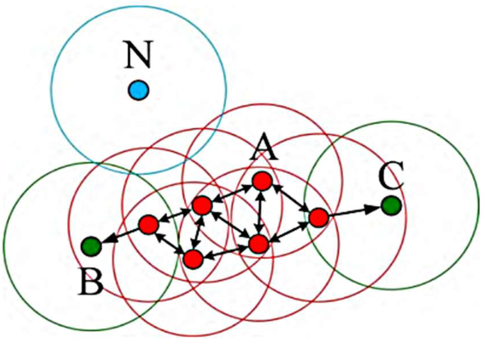 Preprints 195153 g002