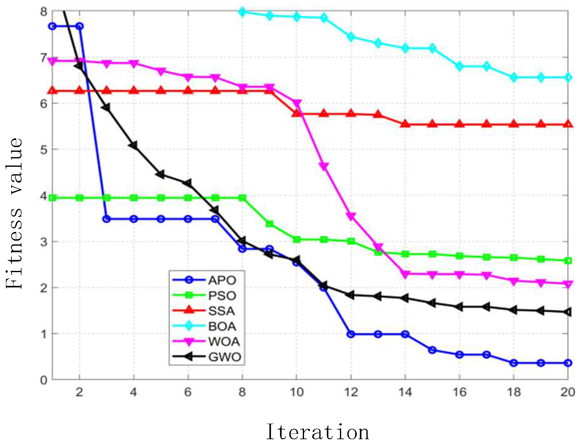 Preprints 195153 g003