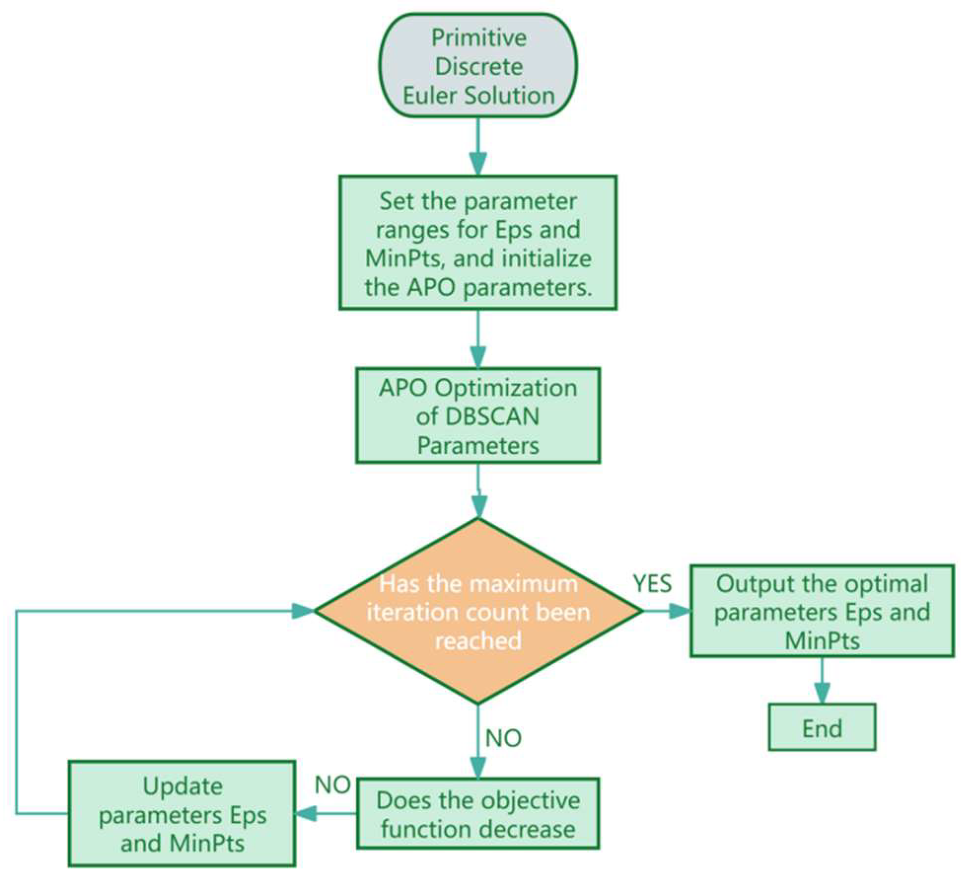 Preprints 195153 g004