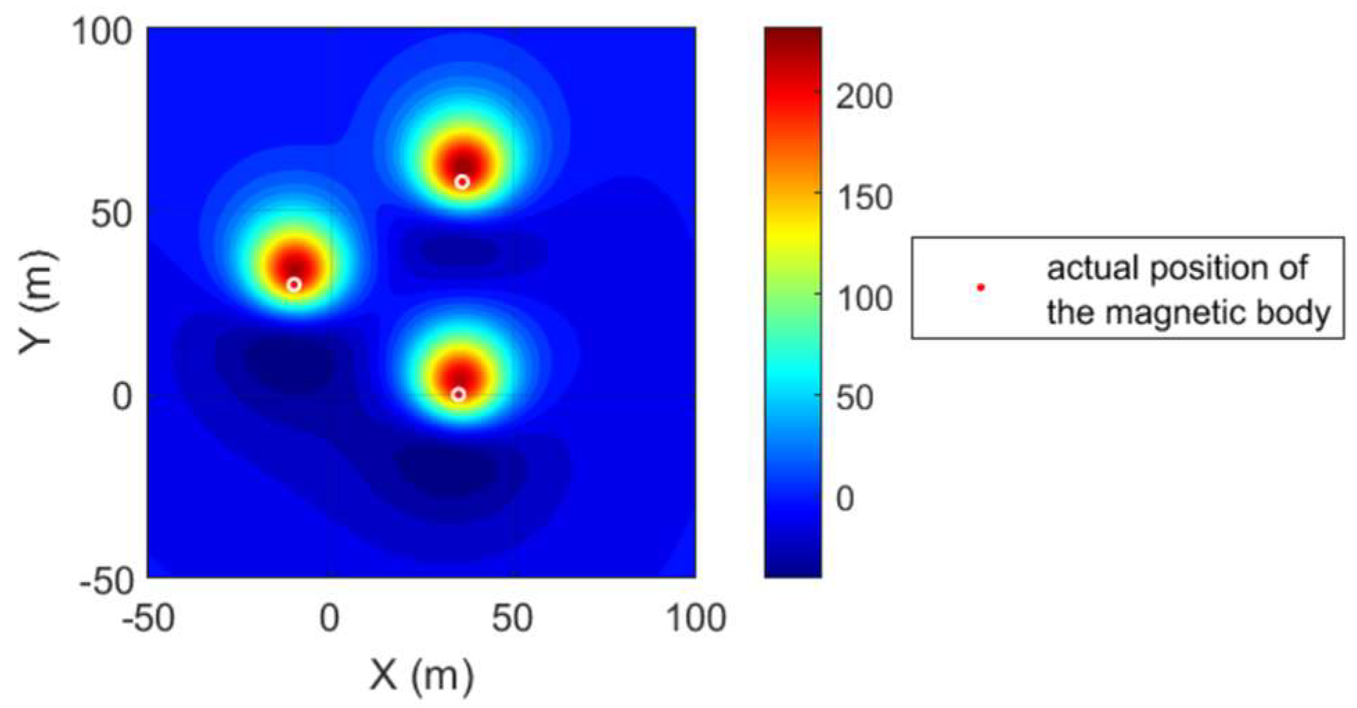 Preprints 195153 g005