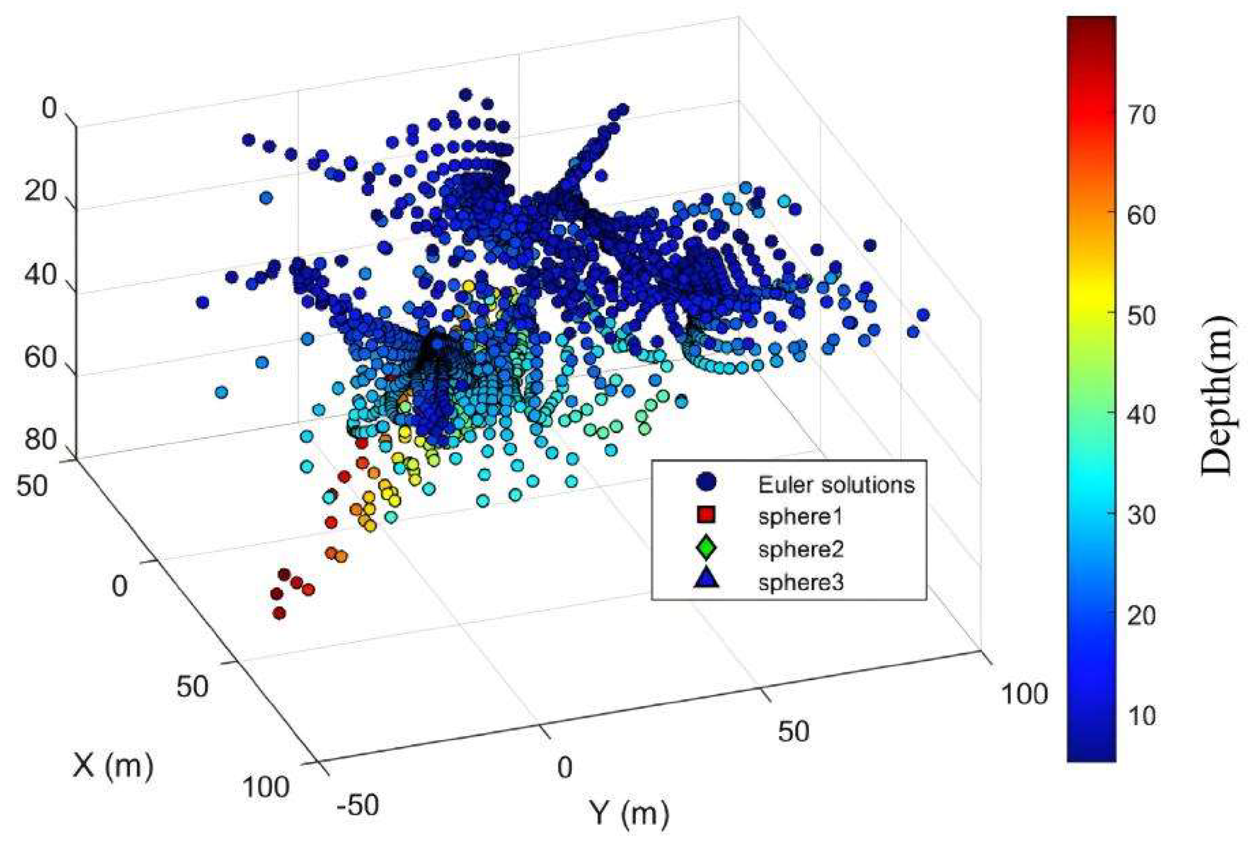 Preprints 195153 g007