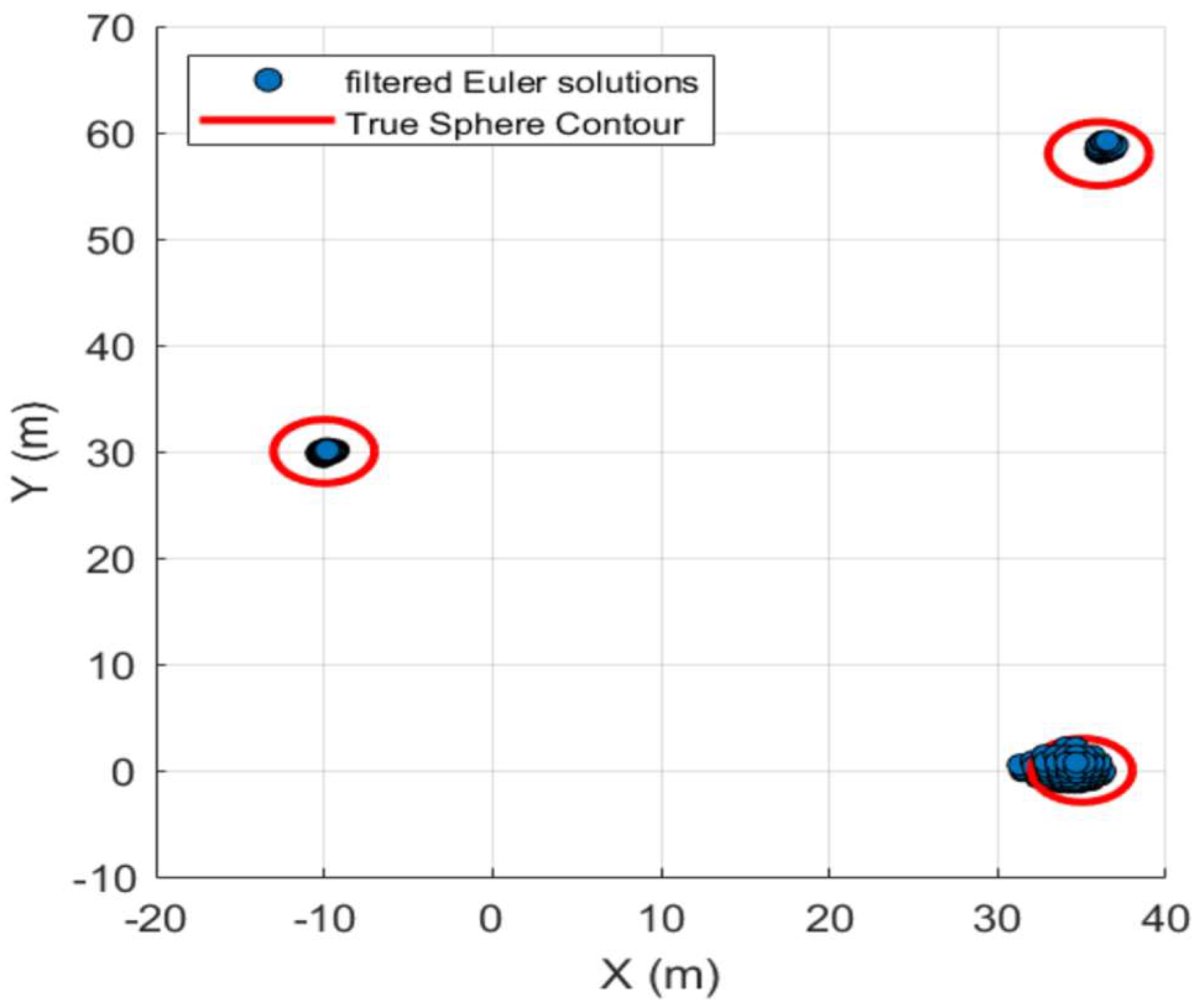 Preprints 195153 g008