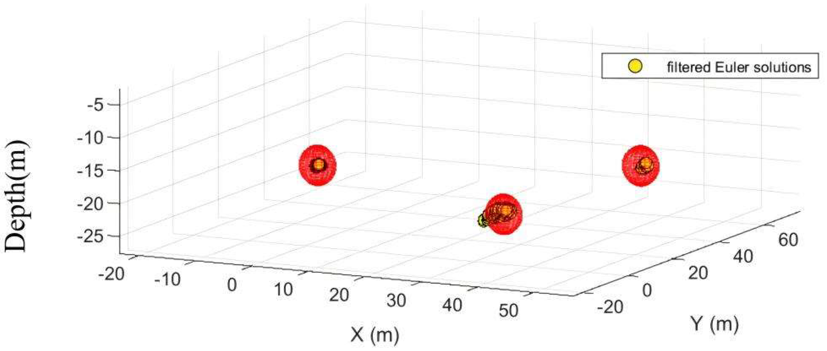 Preprints 195153 g009