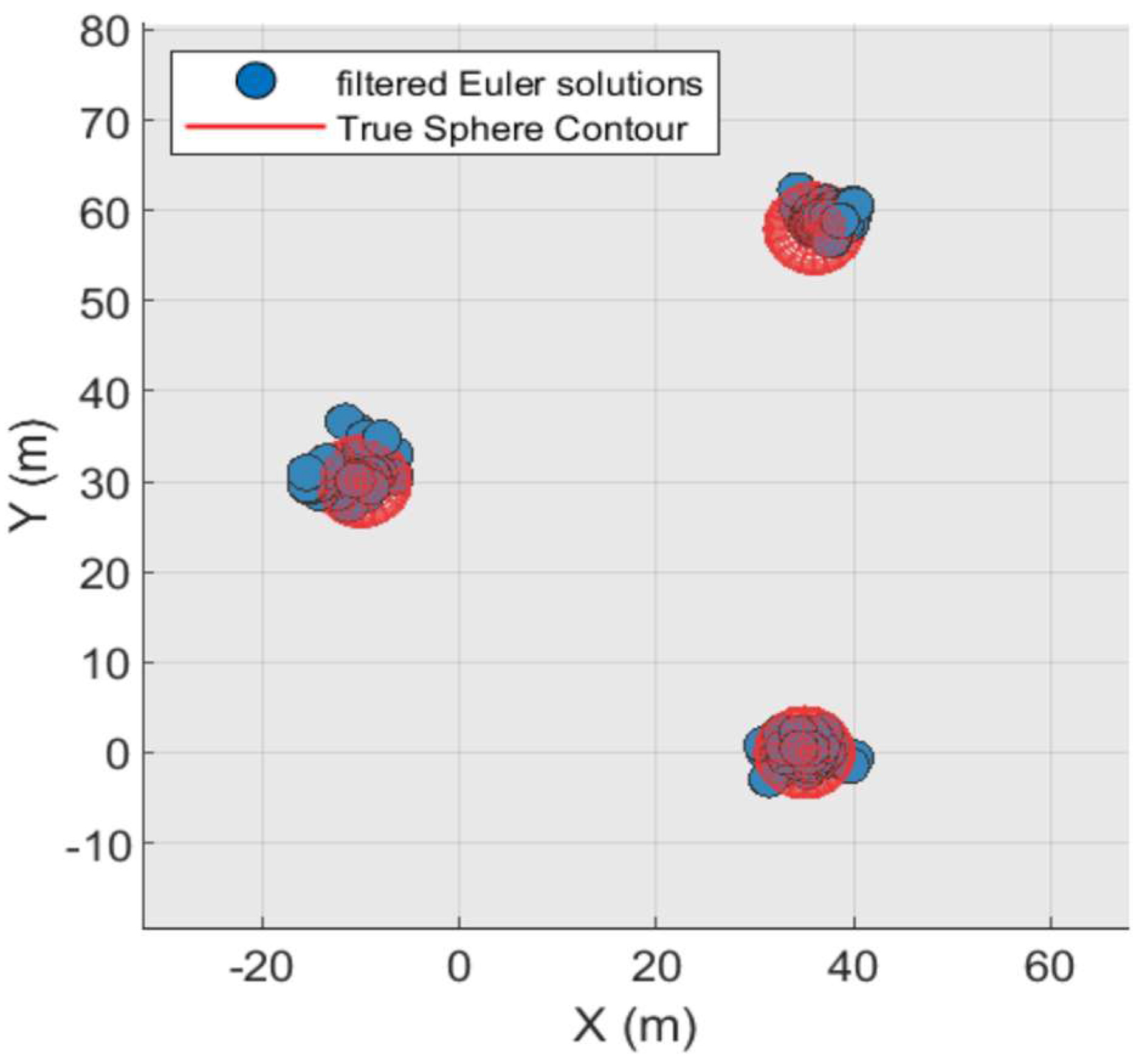 Preprints 195153 g010