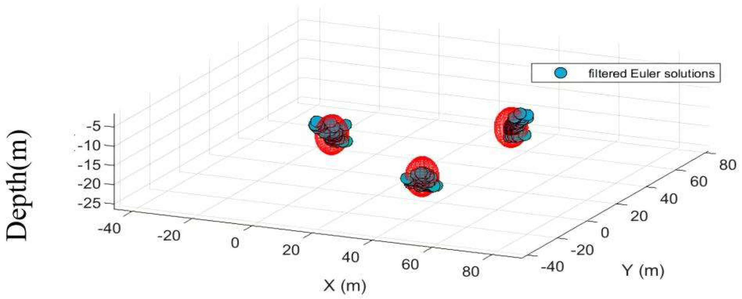 Preprints 195153 g011