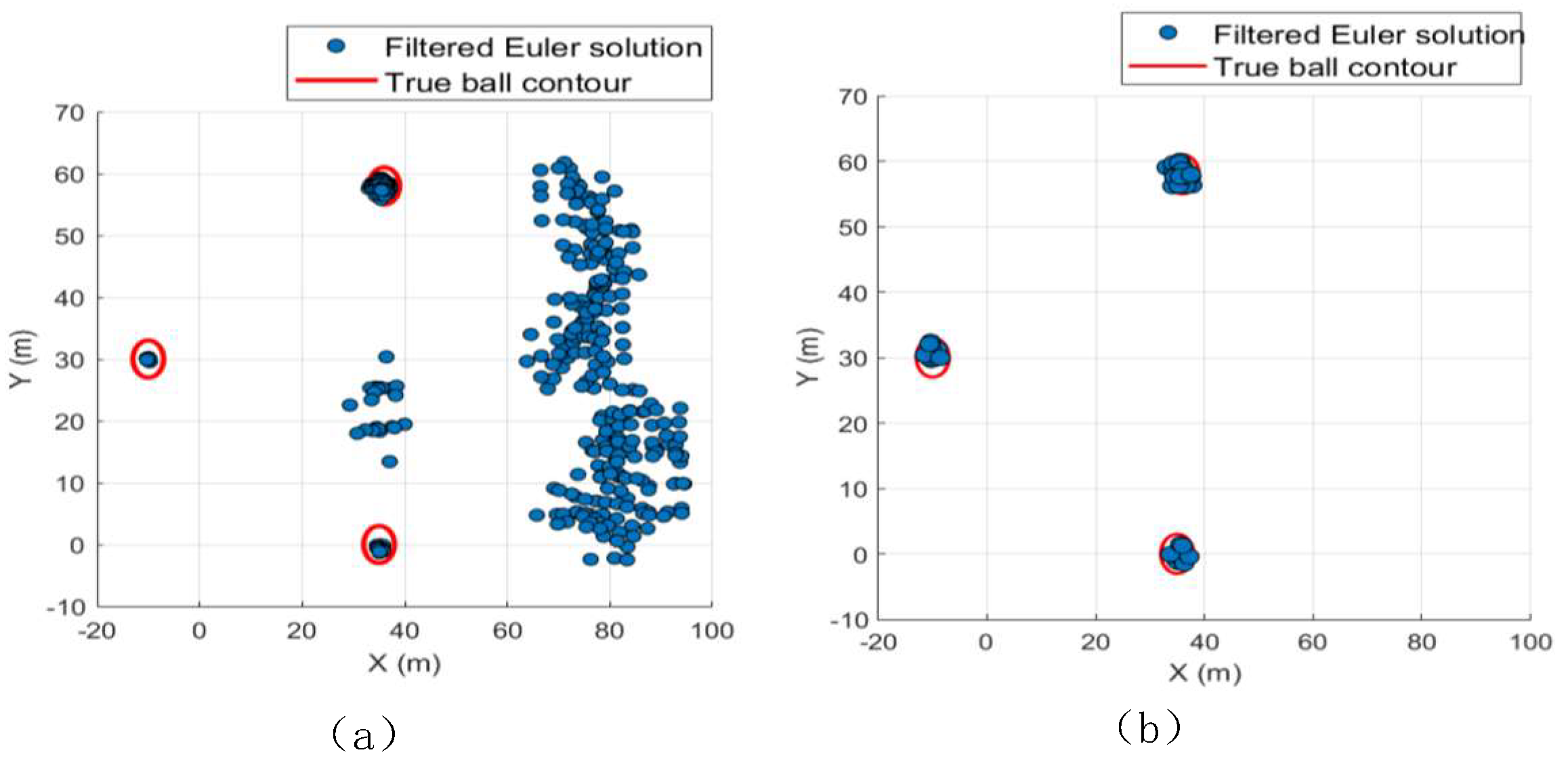 Preprints 195153 g013