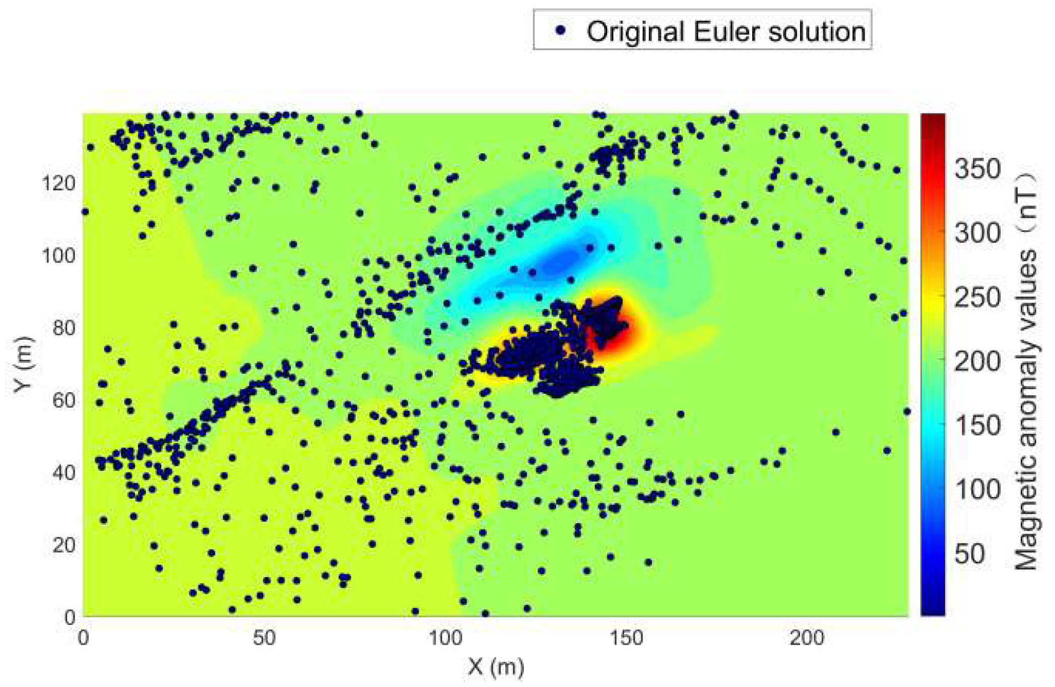 Preprints 195153 g014