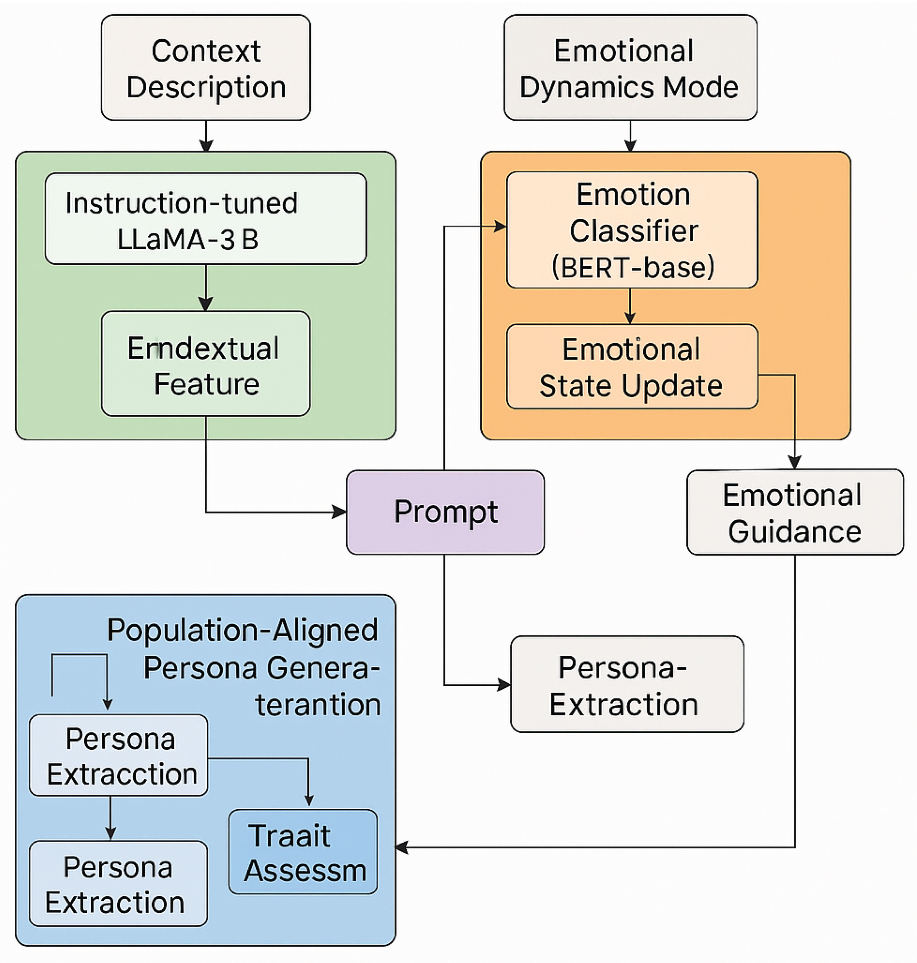 Preprints 182888 g002