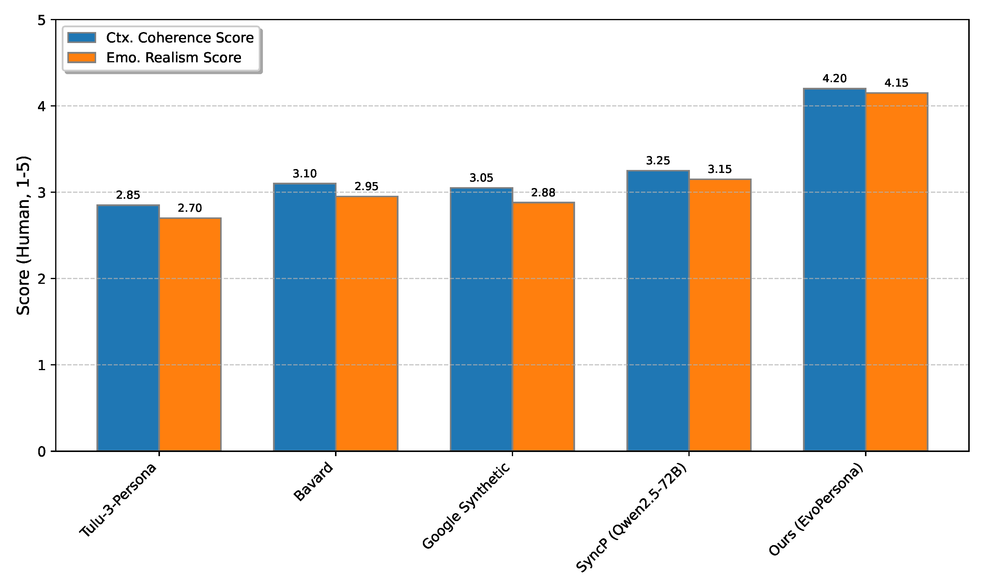 Preprints 182888 g003