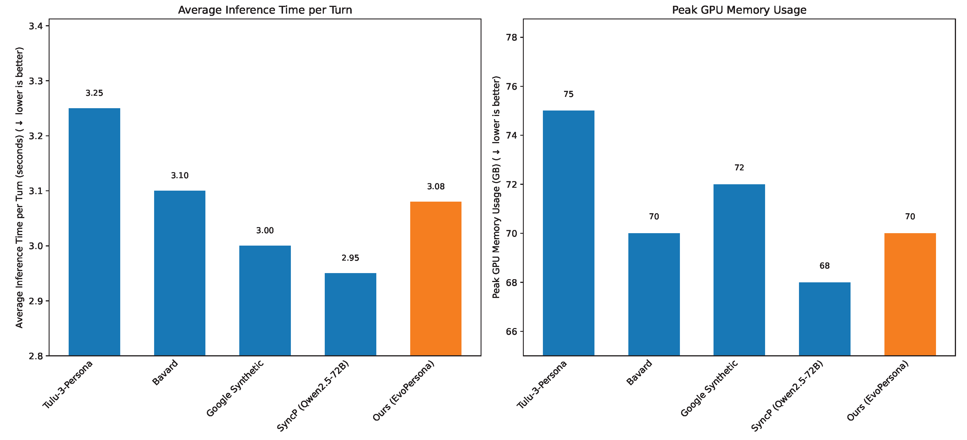 Preprints 182888 g004