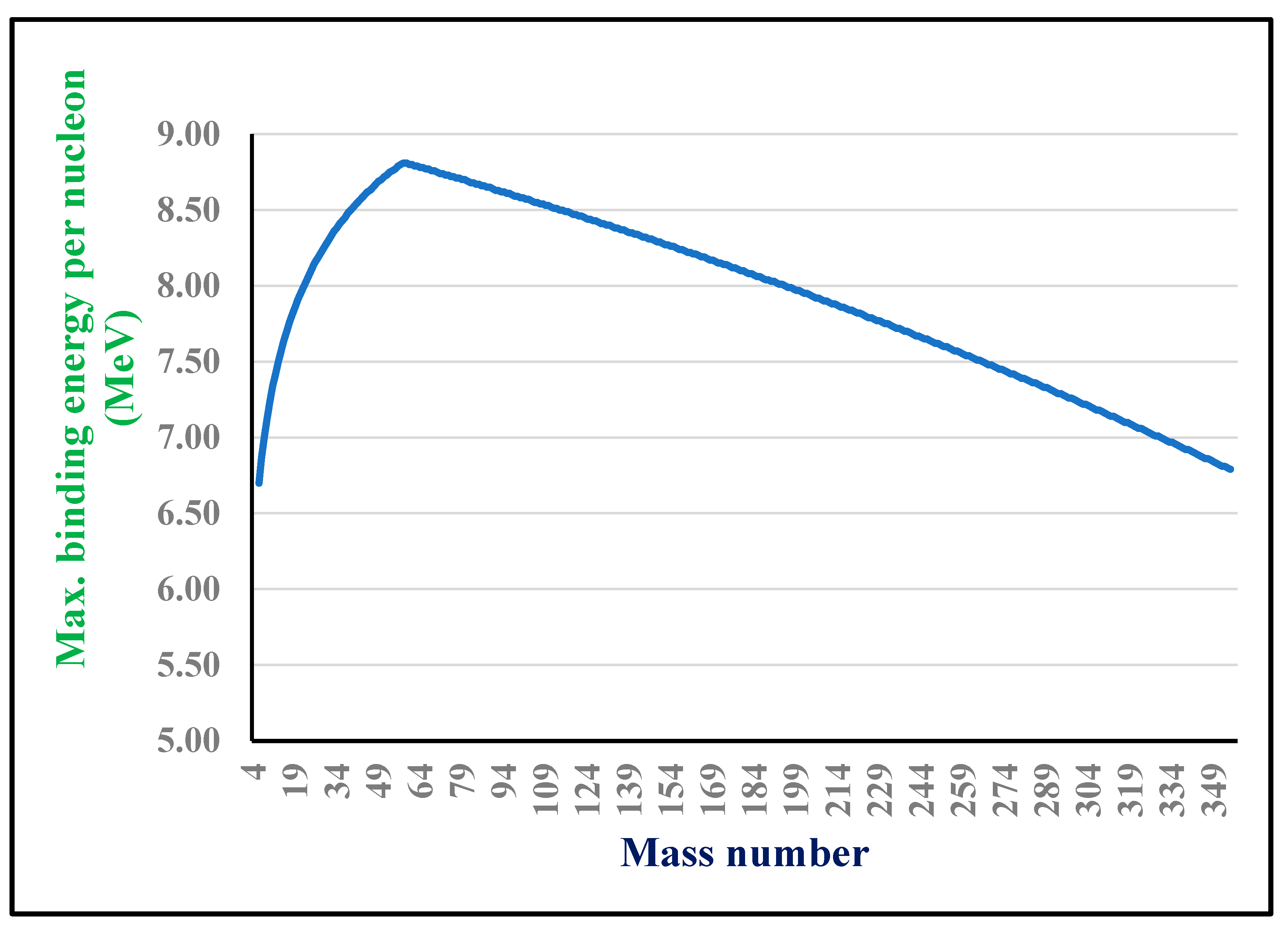 Preprints 190669 g001