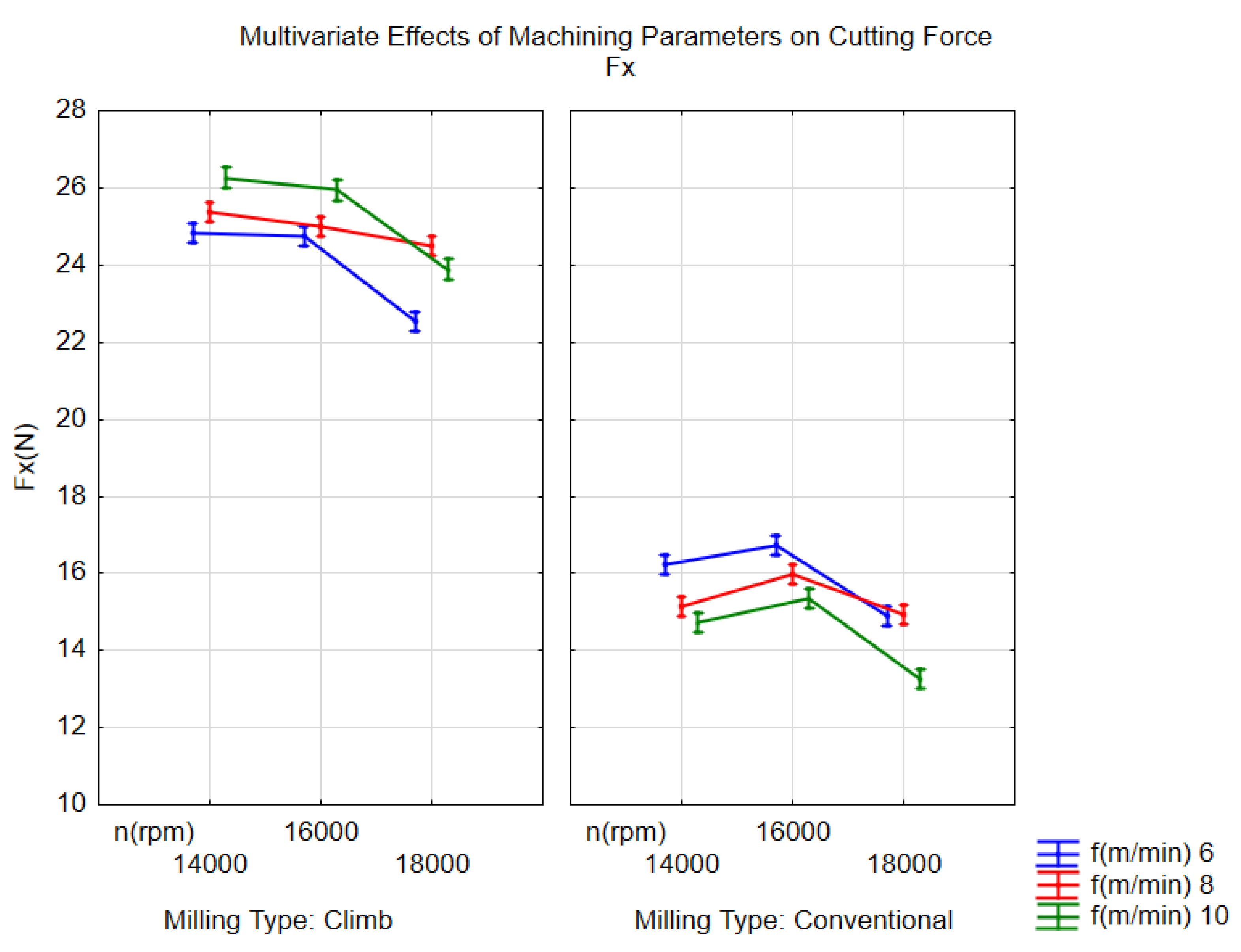 Preprints 201412 g005