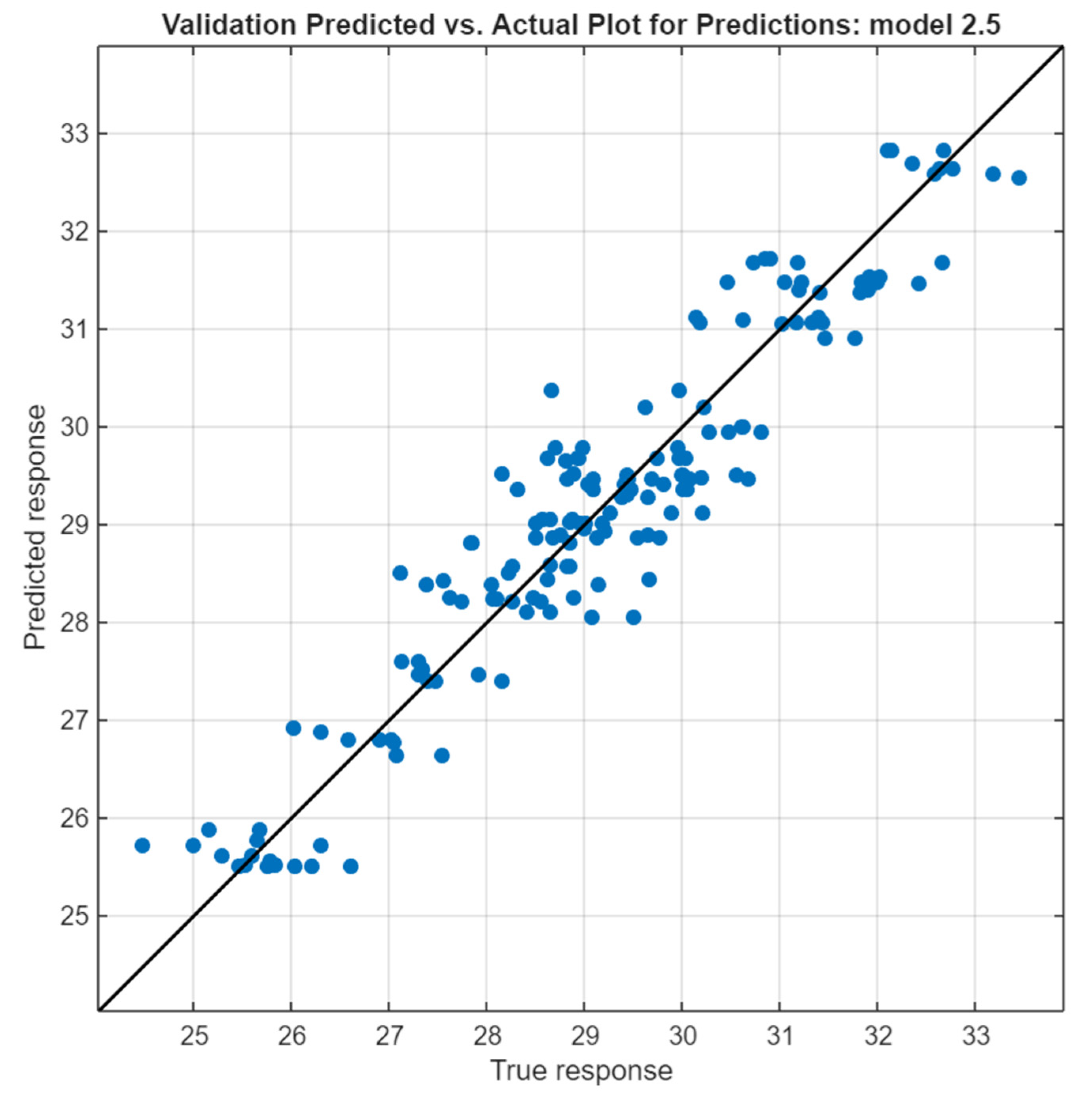Preprints 201412 g012