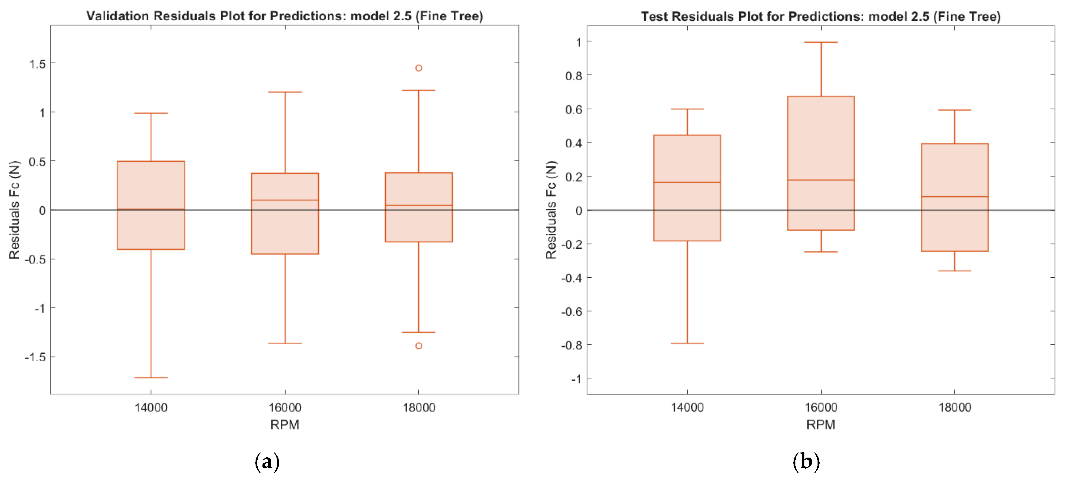 Preprints 201412 g016
