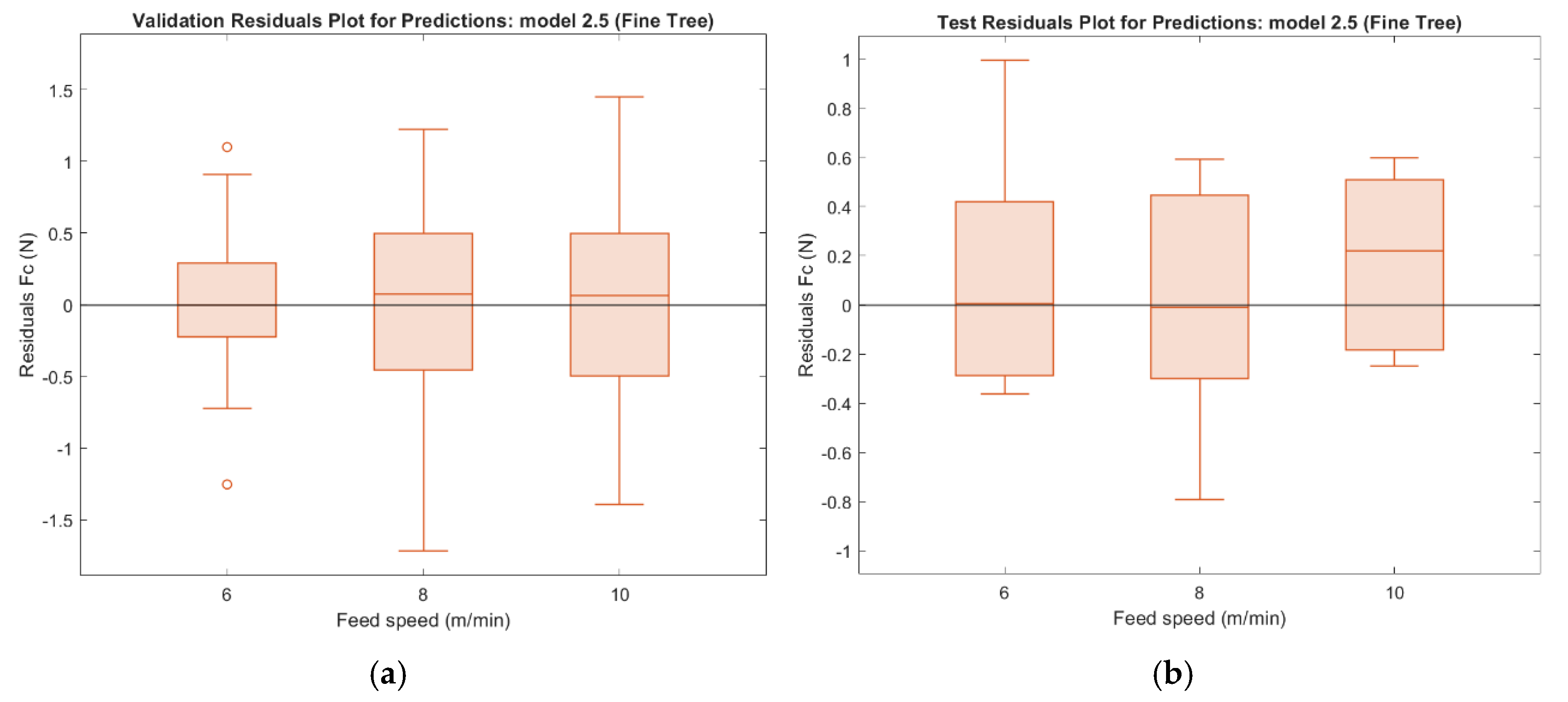 Preprints 201412 g017