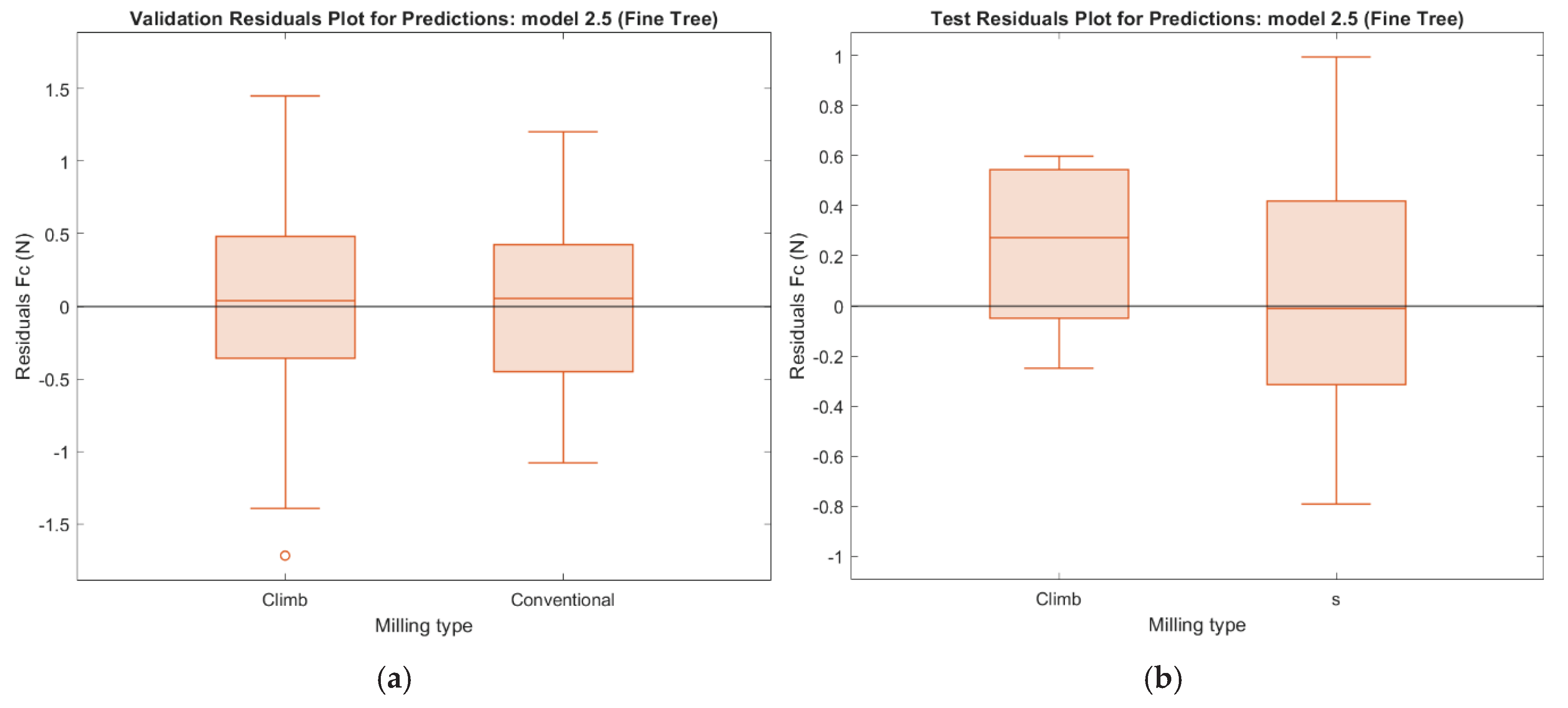 Preprints 201412 g018