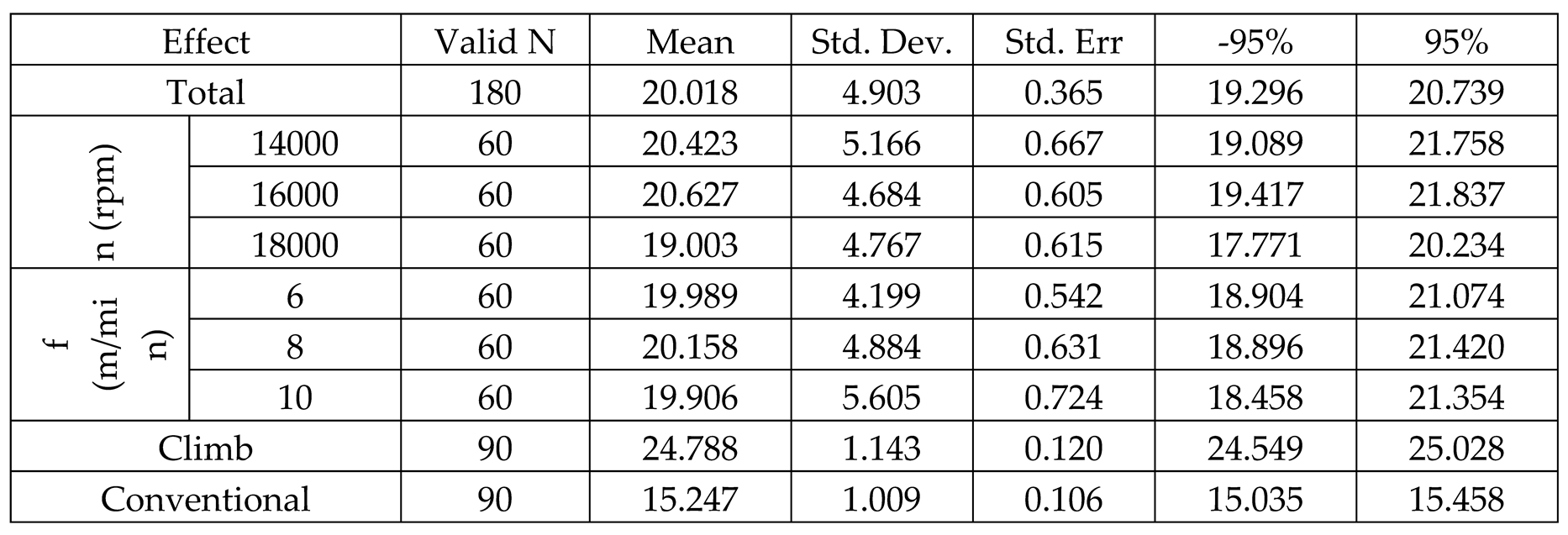 Preprints 201412 i001