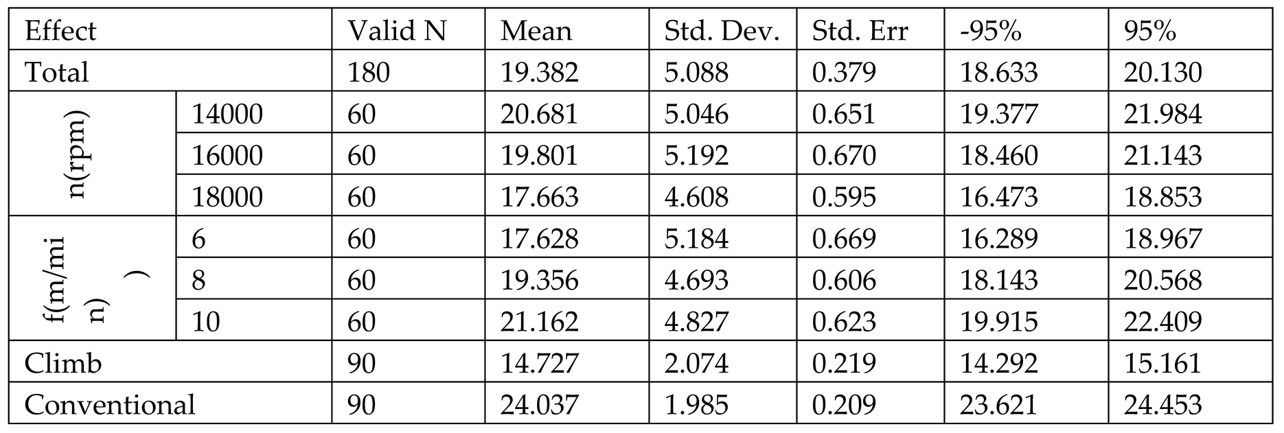 Preprints 201412 i002