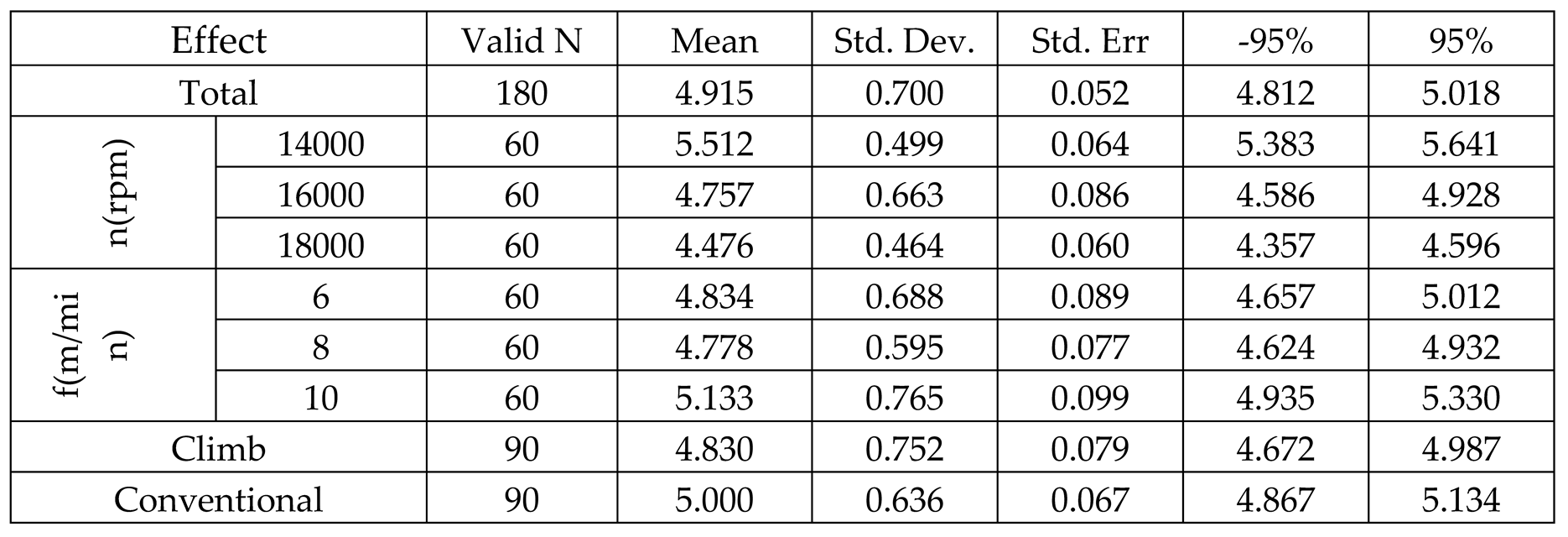 Preprints 201412 i003