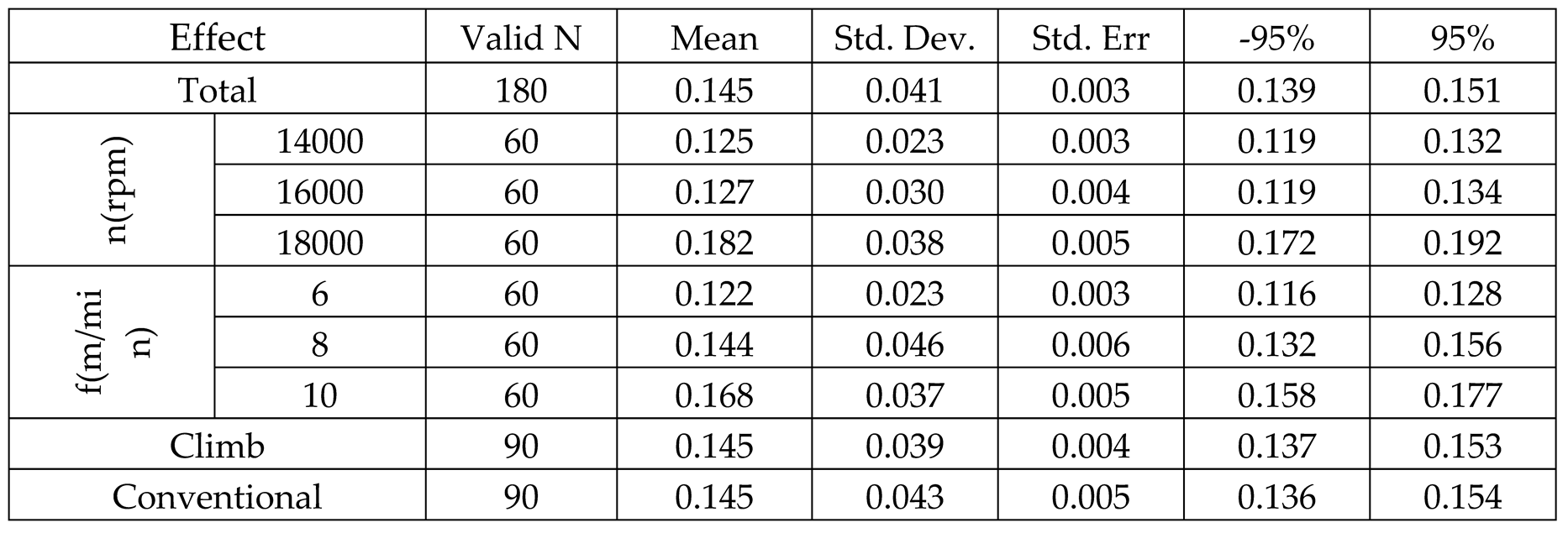 Preprints 201412 i004