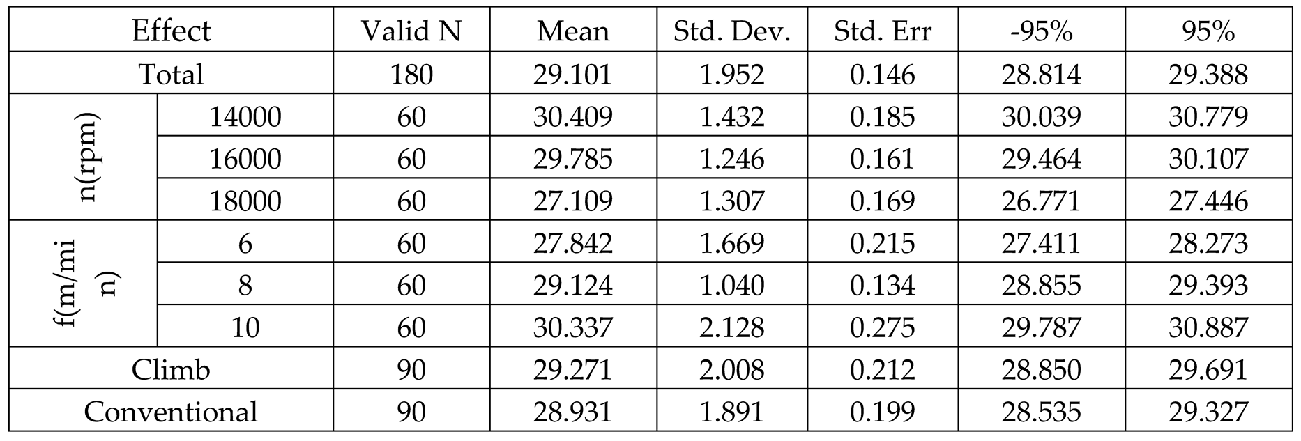 Preprints 201412 i005