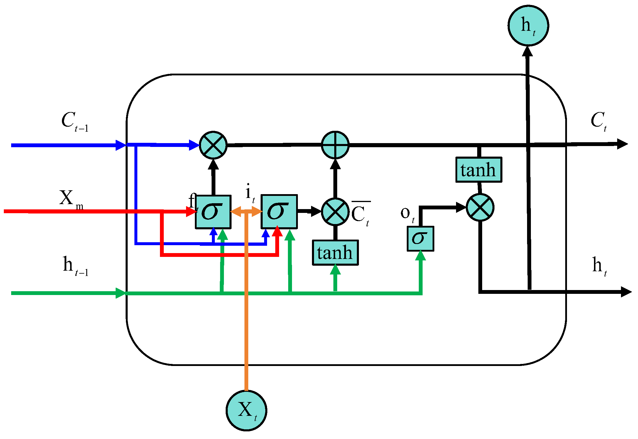 Preprints 152604 g001