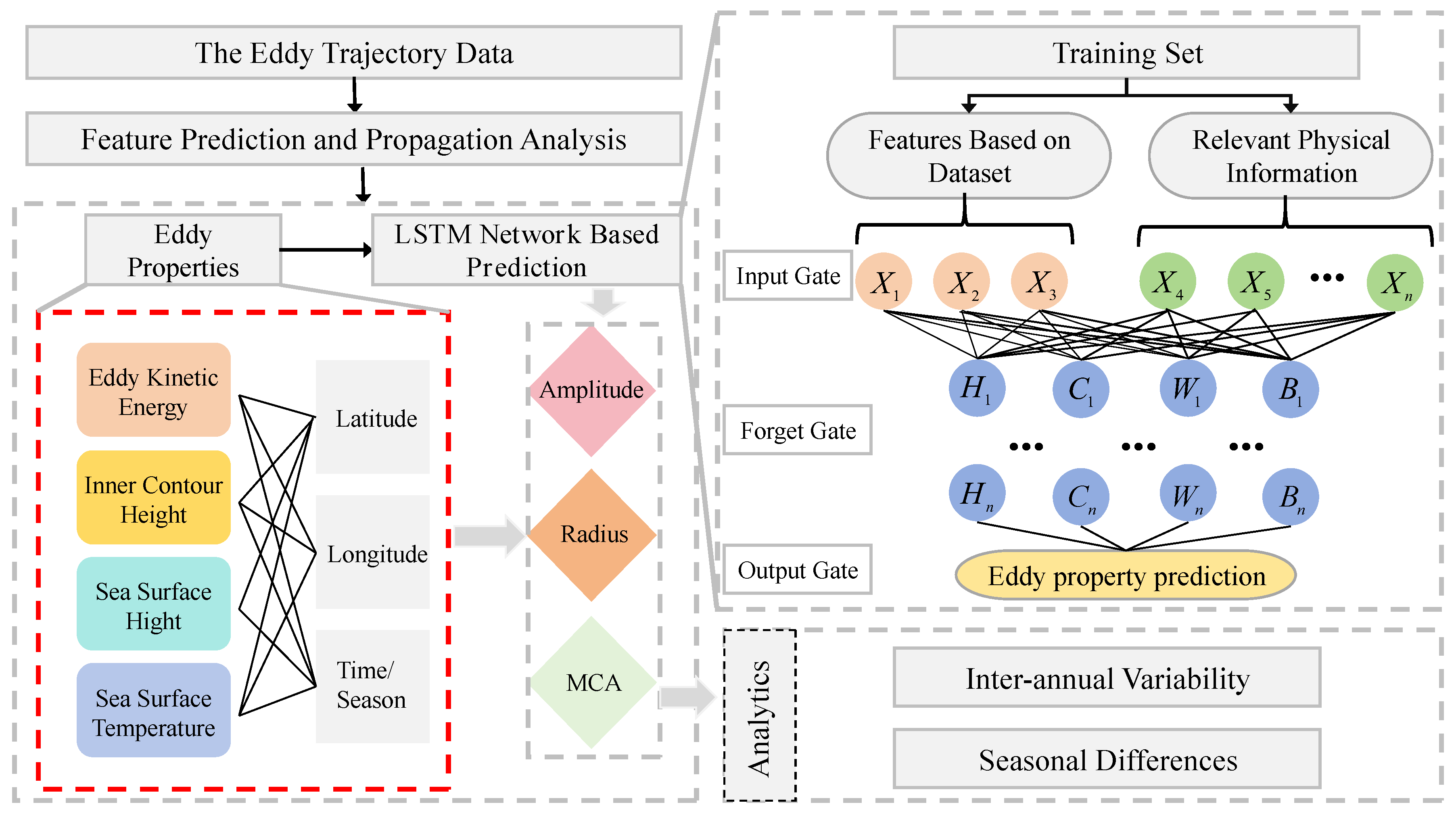 Preprints 152604 g002