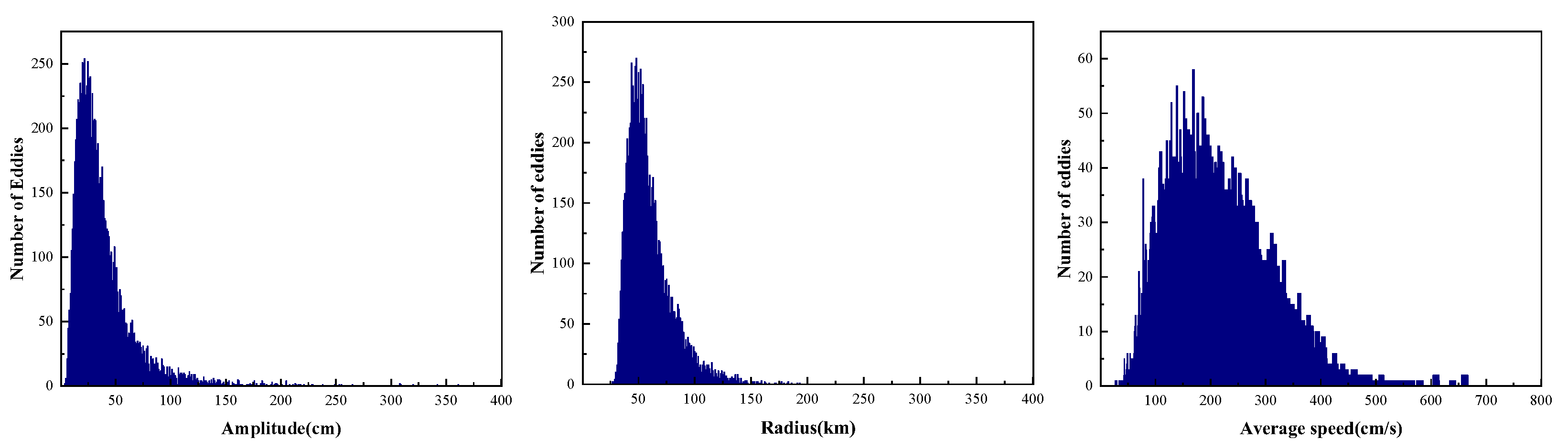 Preprints 152604 g003