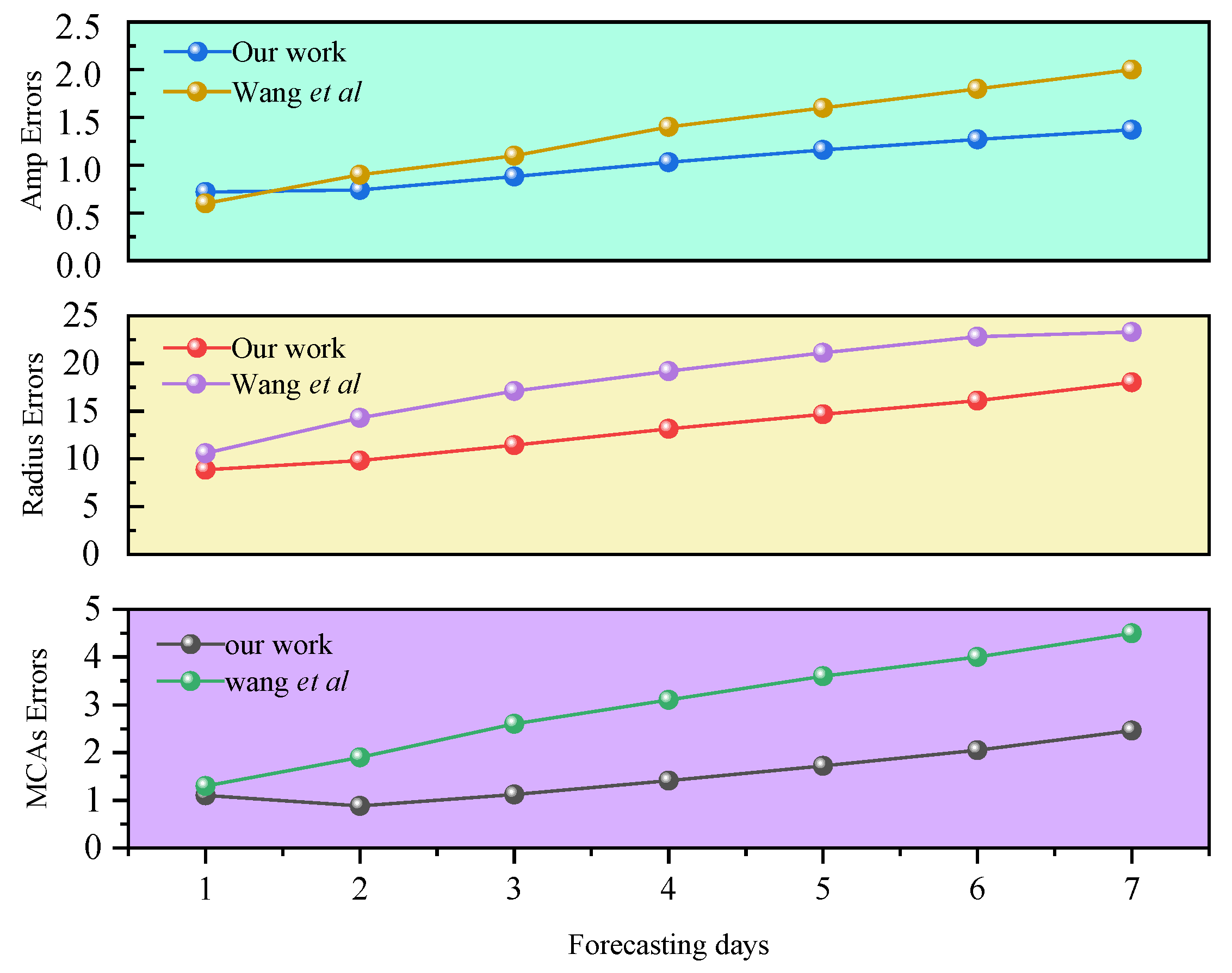Preprints 152604 g007