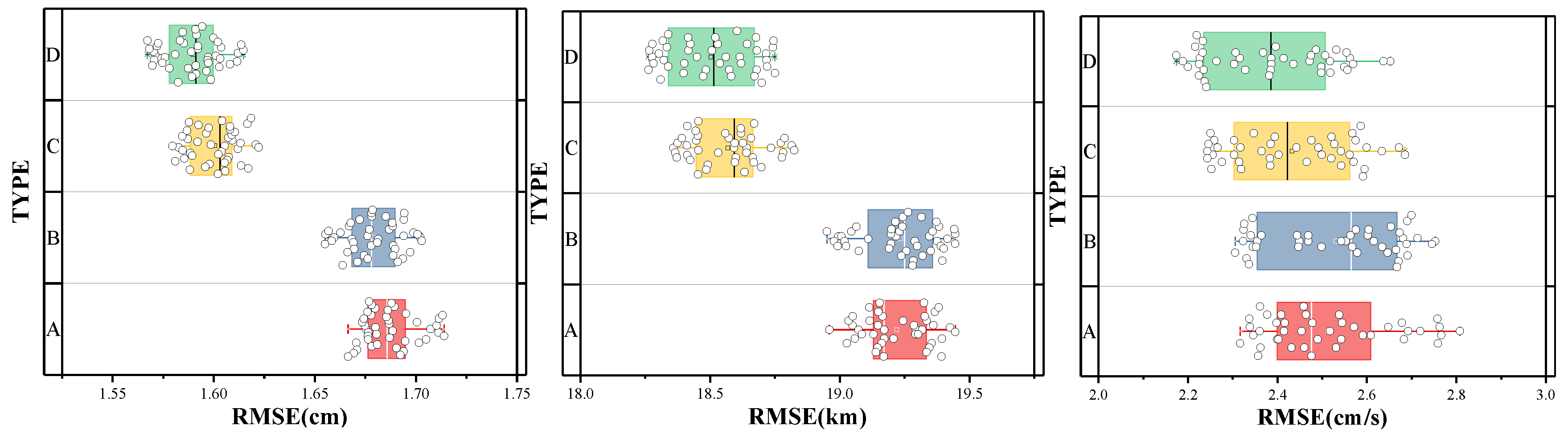 Preprints 152604 g008