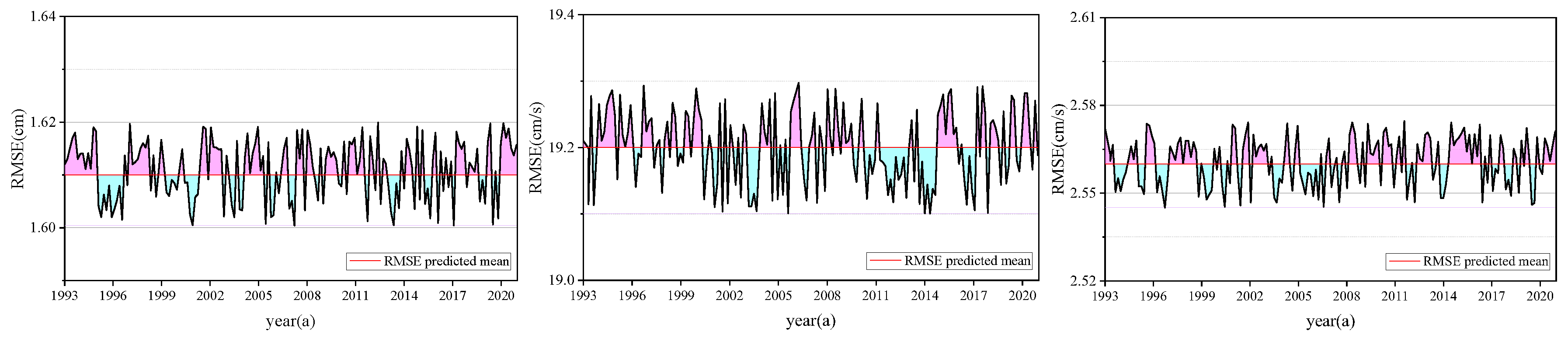 Preprints 152604 g009