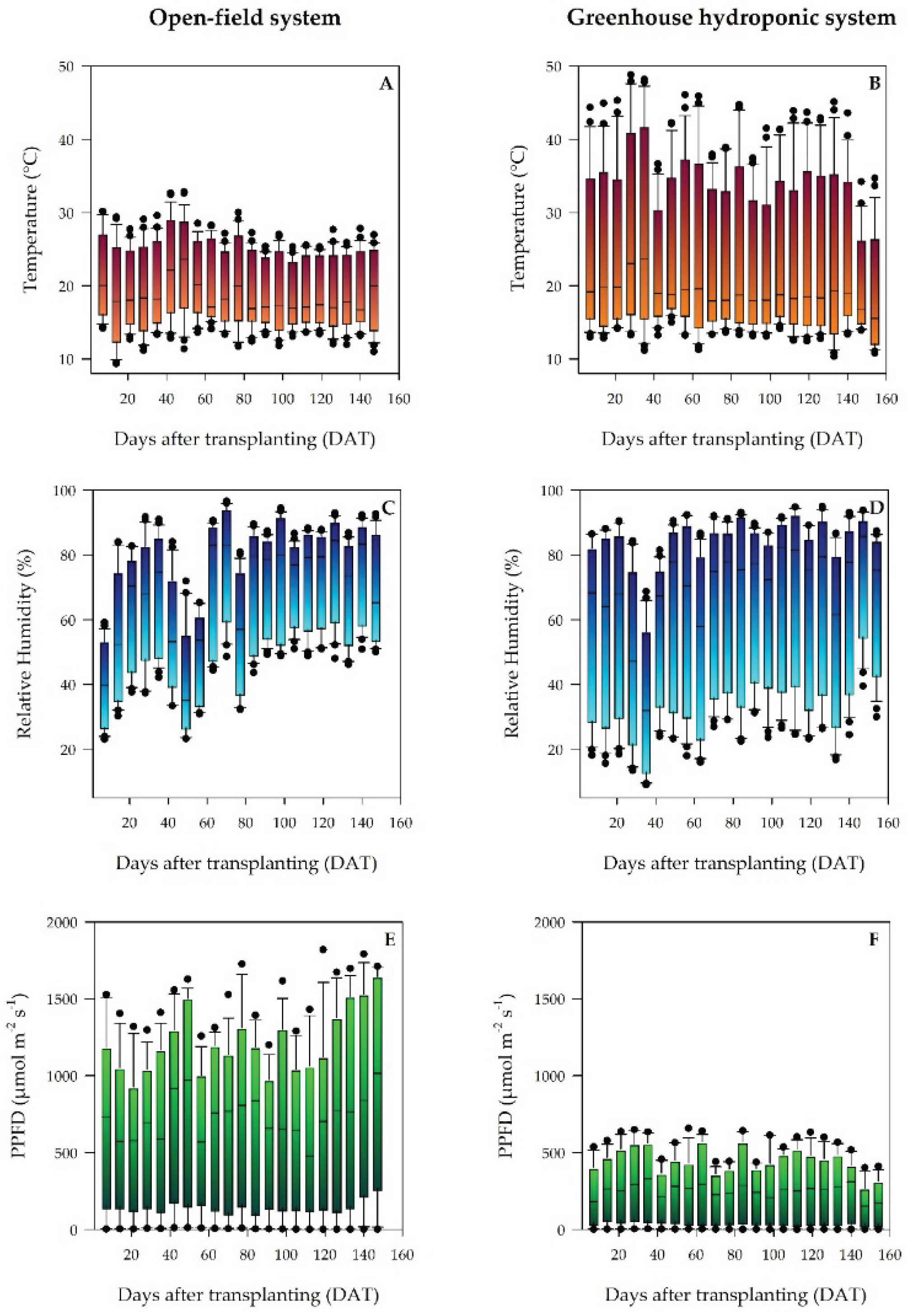 Preprints 211910 g003 Preprints 211910 g003