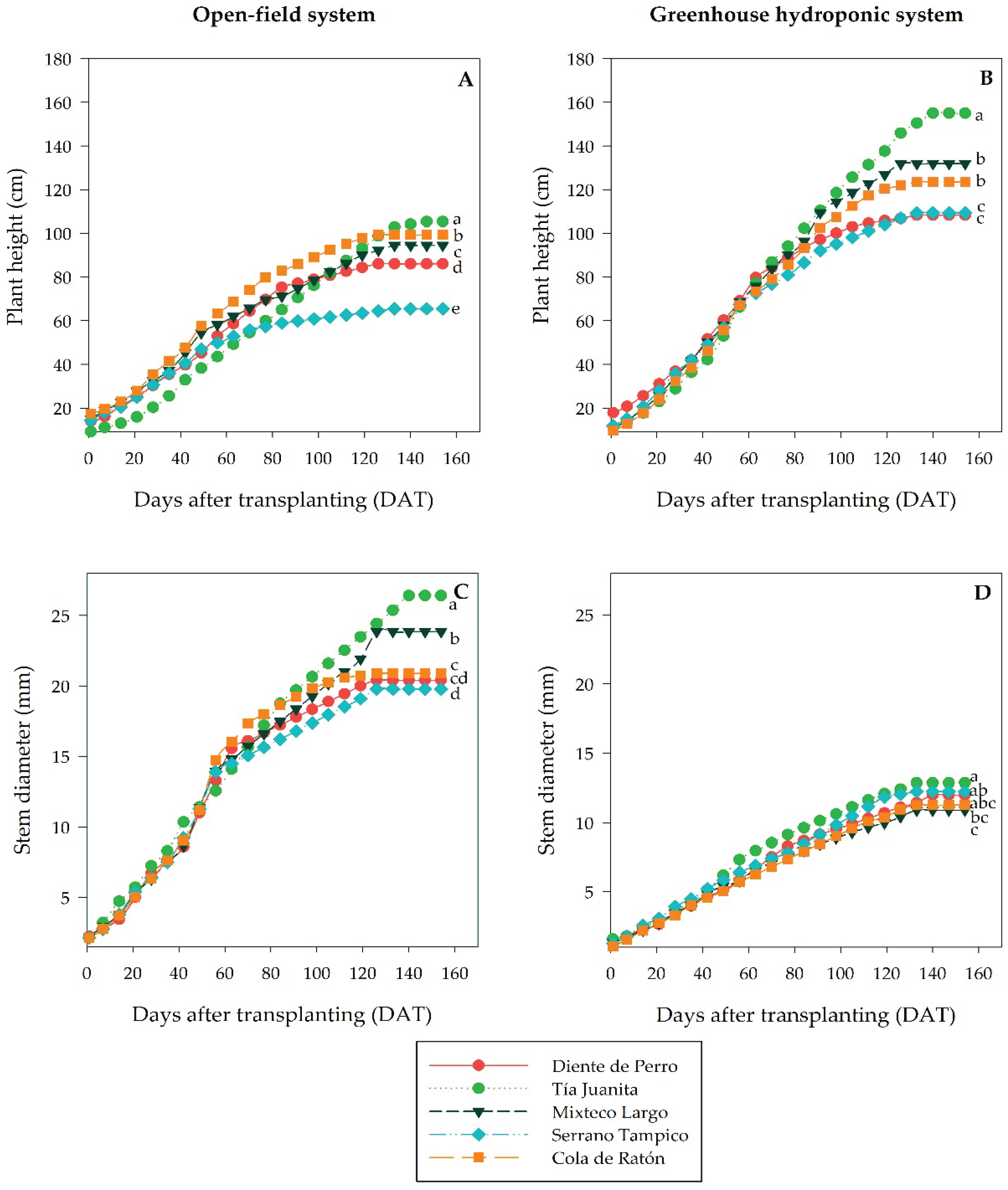 Preprints 211910 g004 Preprints 211910 g004
