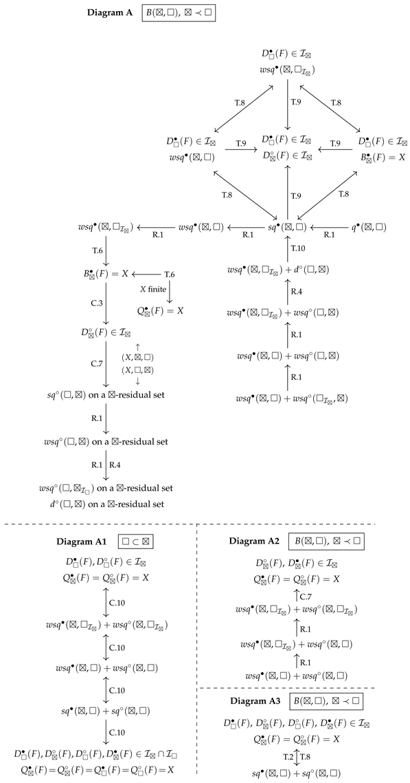 Preprints 198695 i002